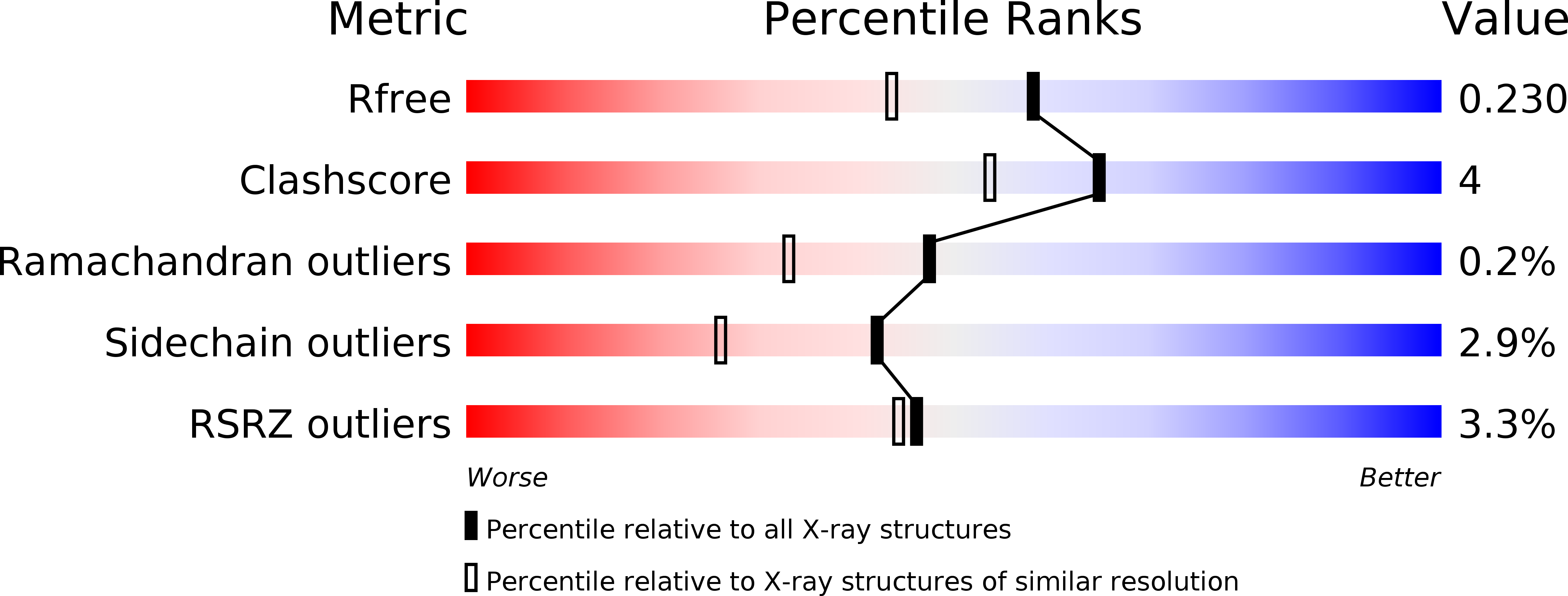 5HSQ validation report