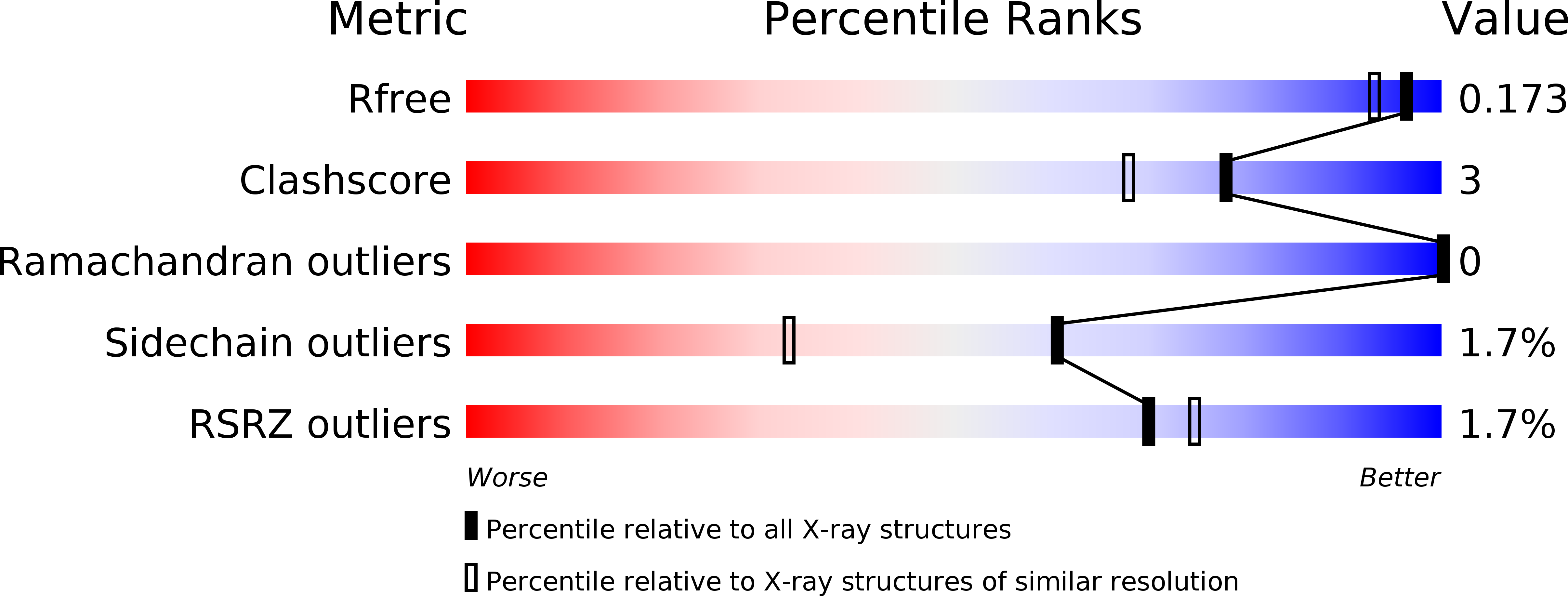 5HSV validation report