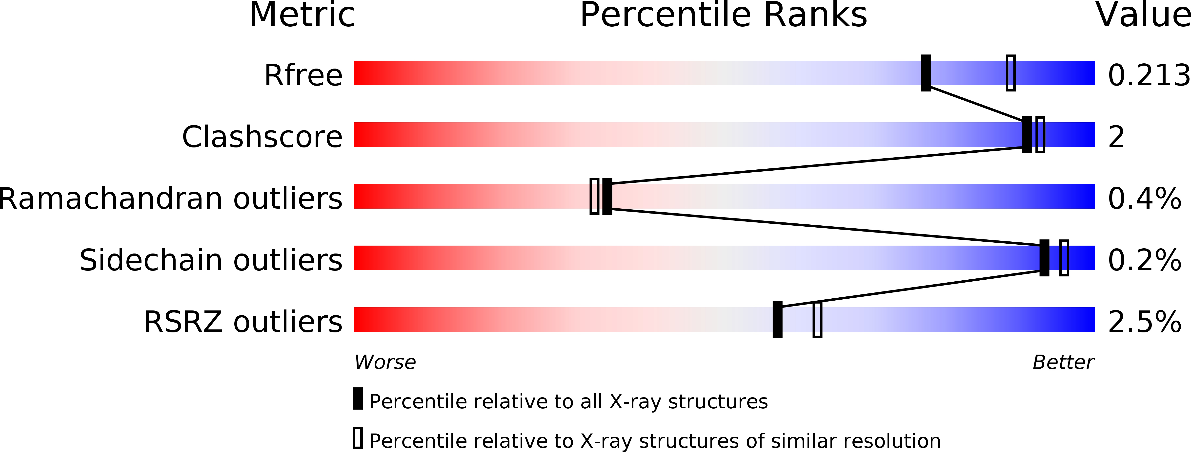 5HUJ validation report