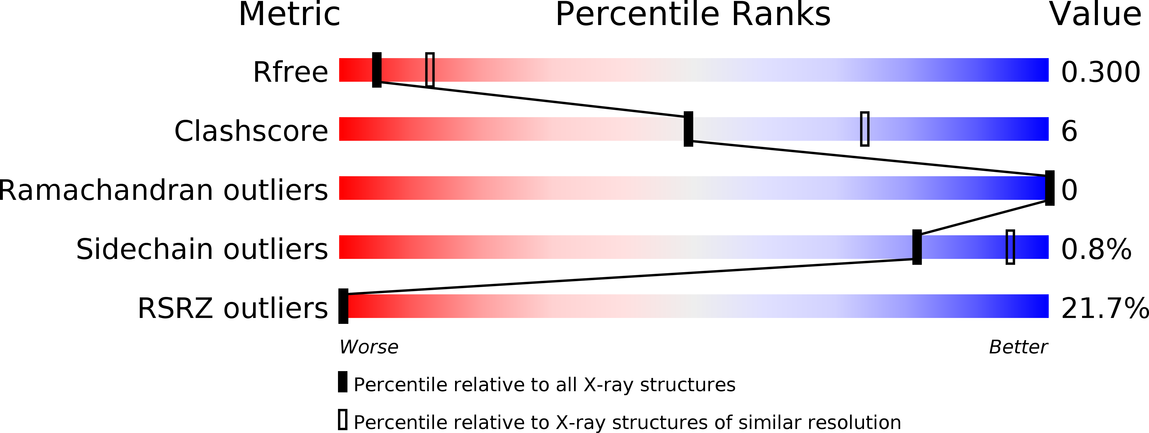 5HUO validation report