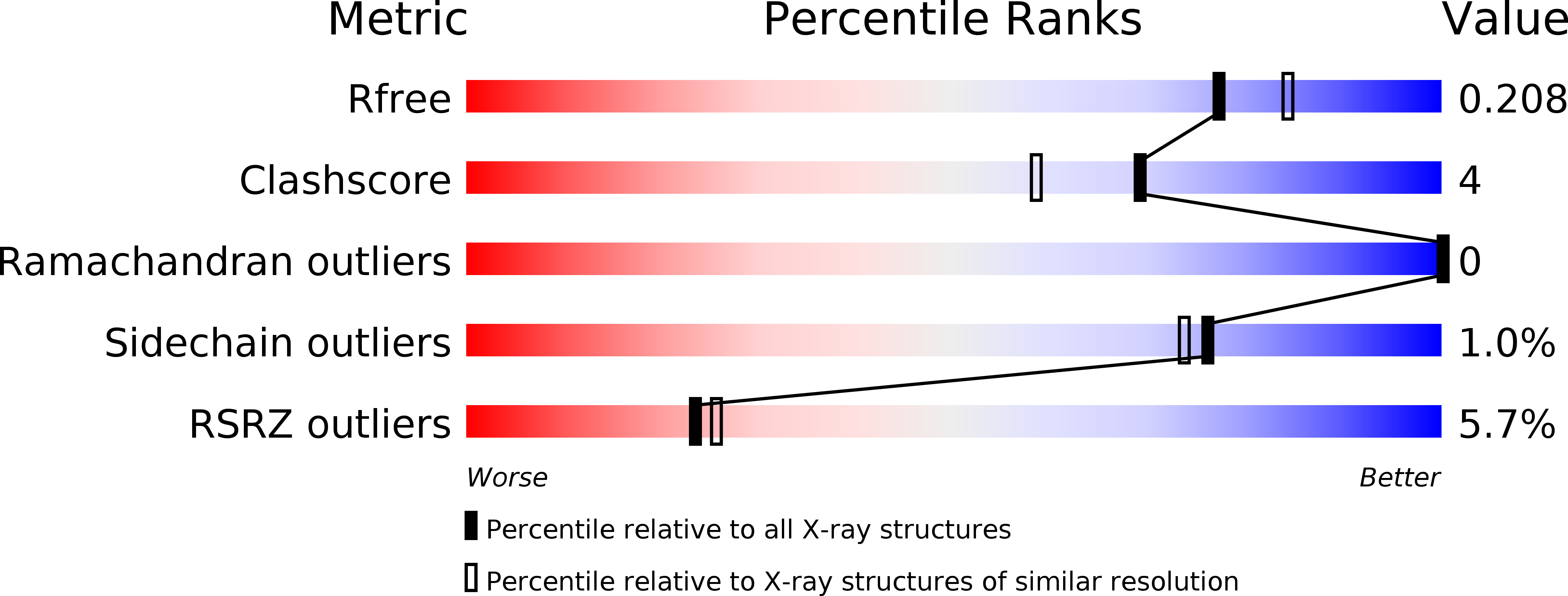 5HXL validation report