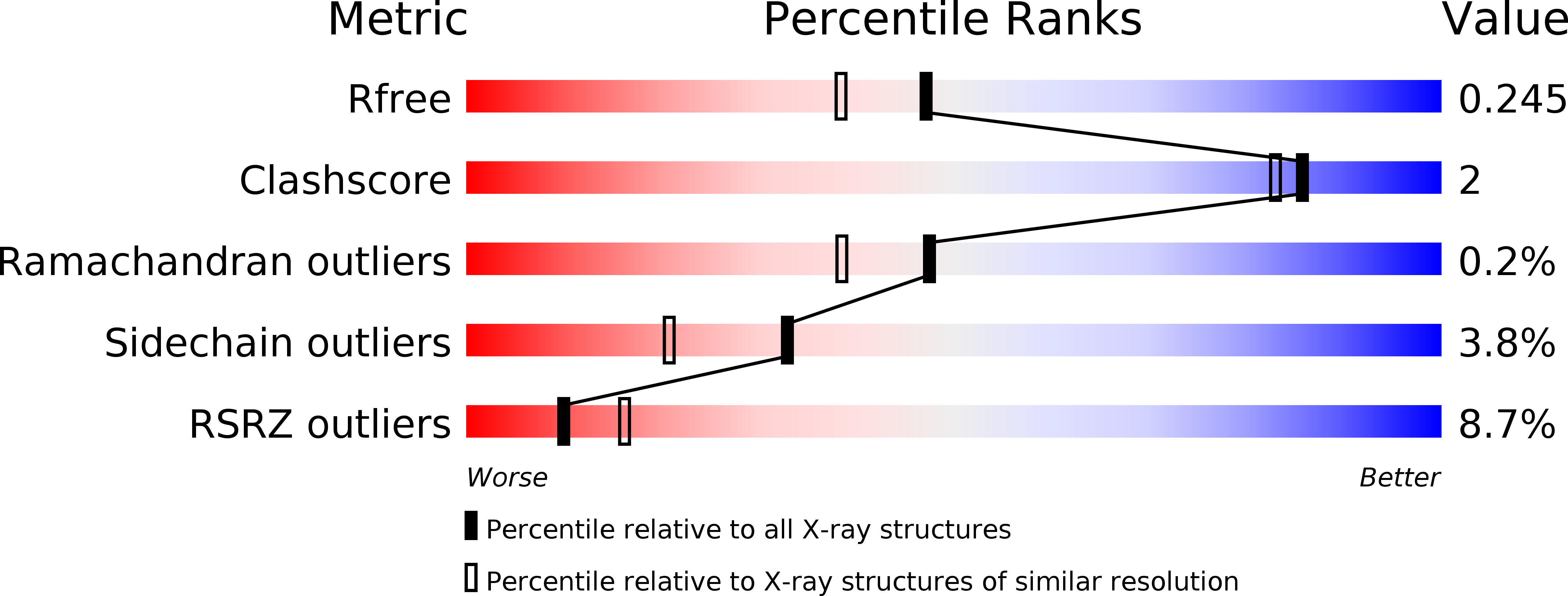 5HXQ validation report