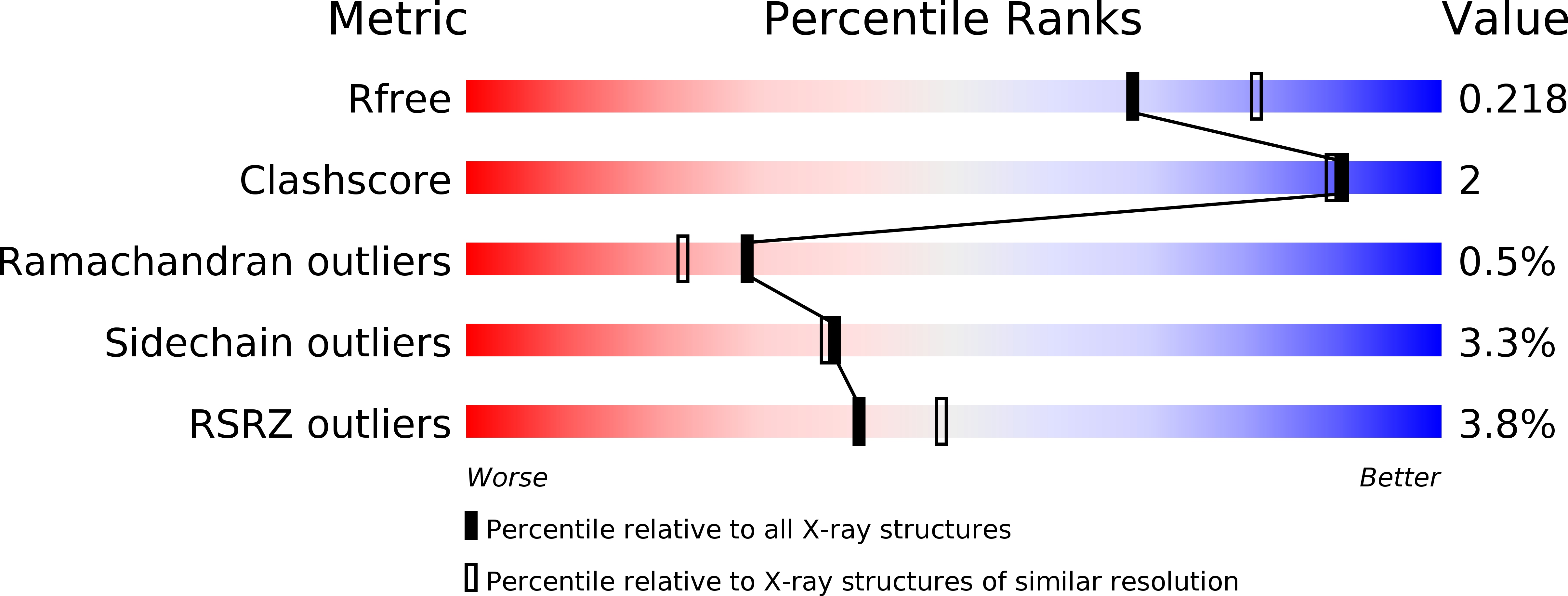5HXT validation report