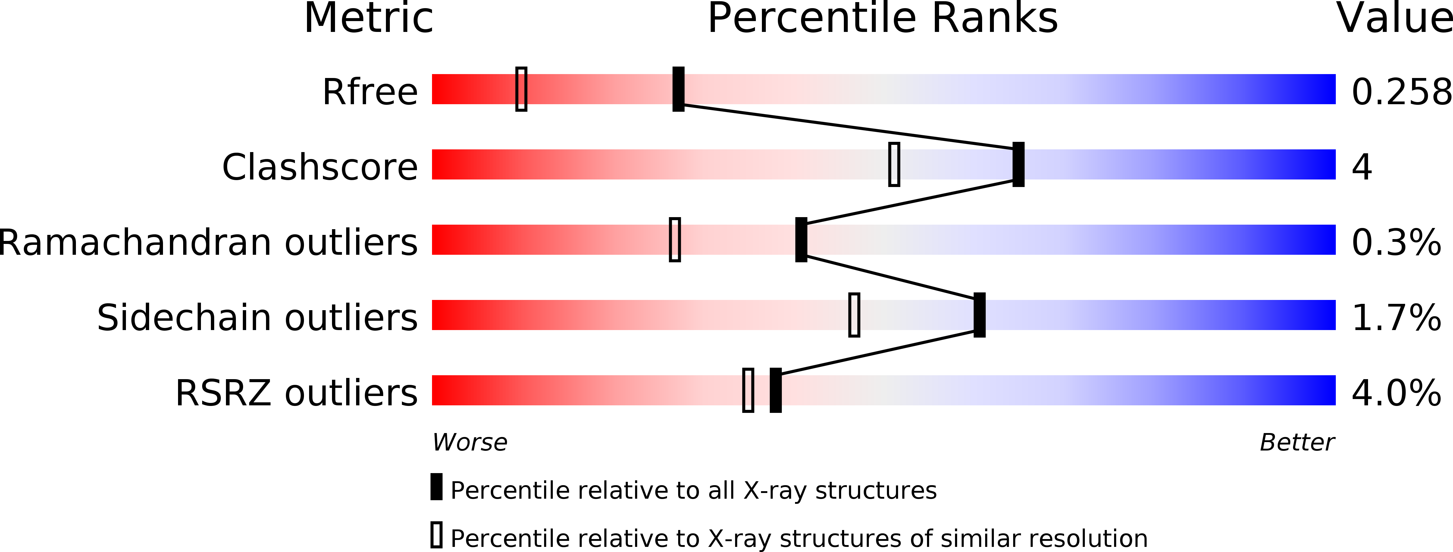 5HXU validation report