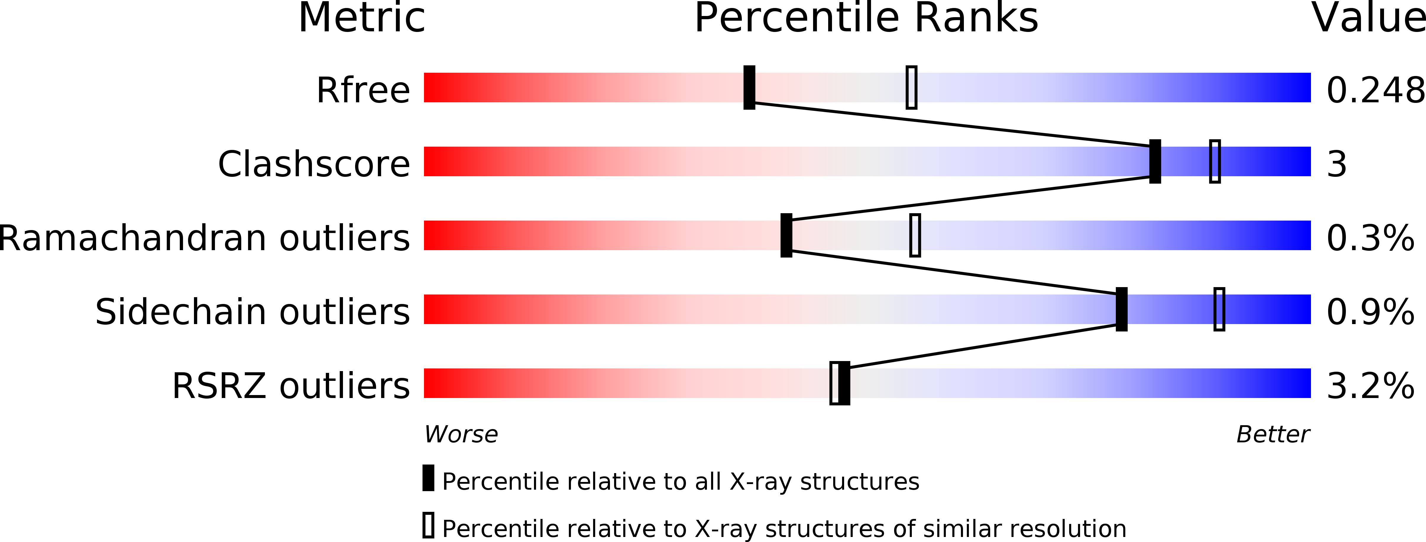 5HY0 validation report