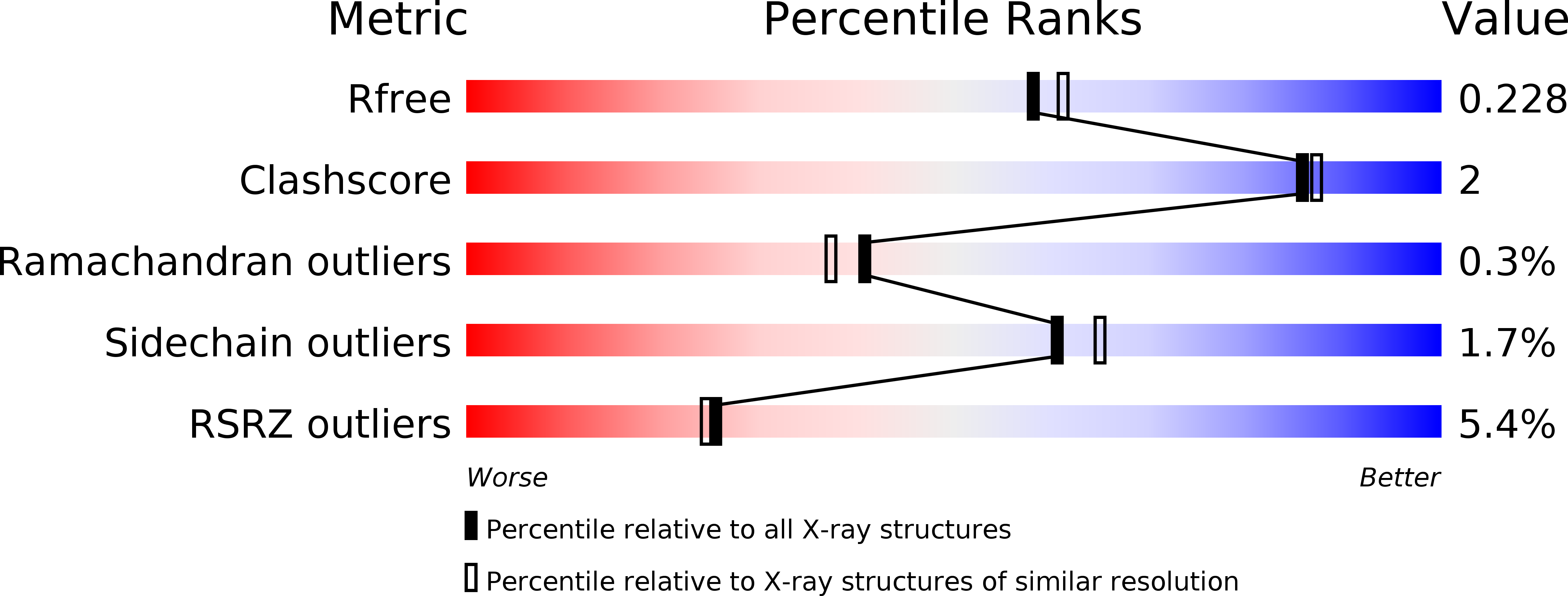 5HY1 validation report