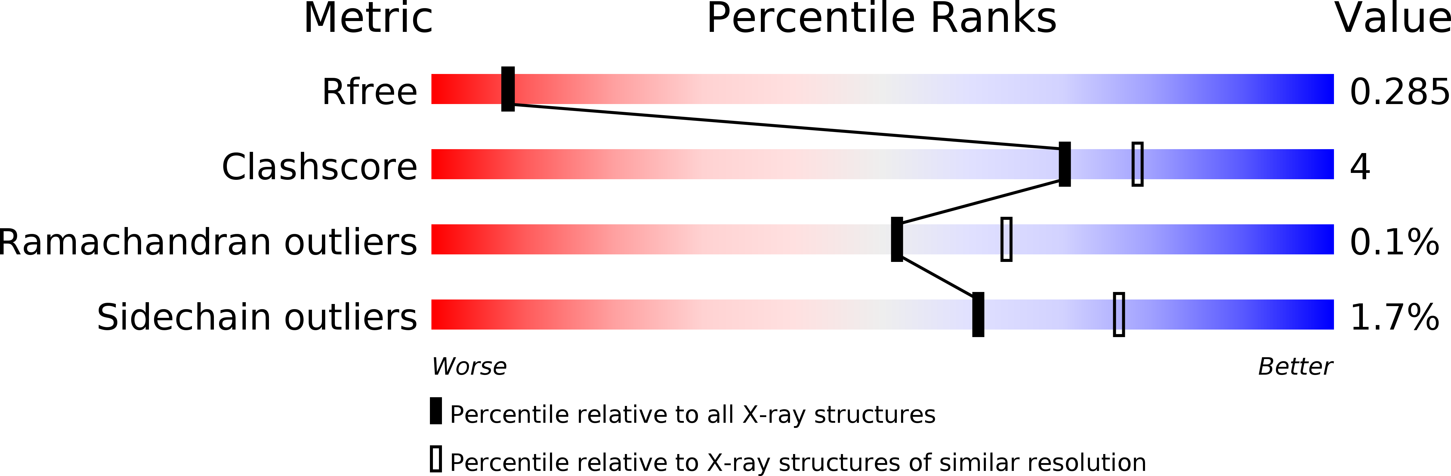 5HY8 validation report