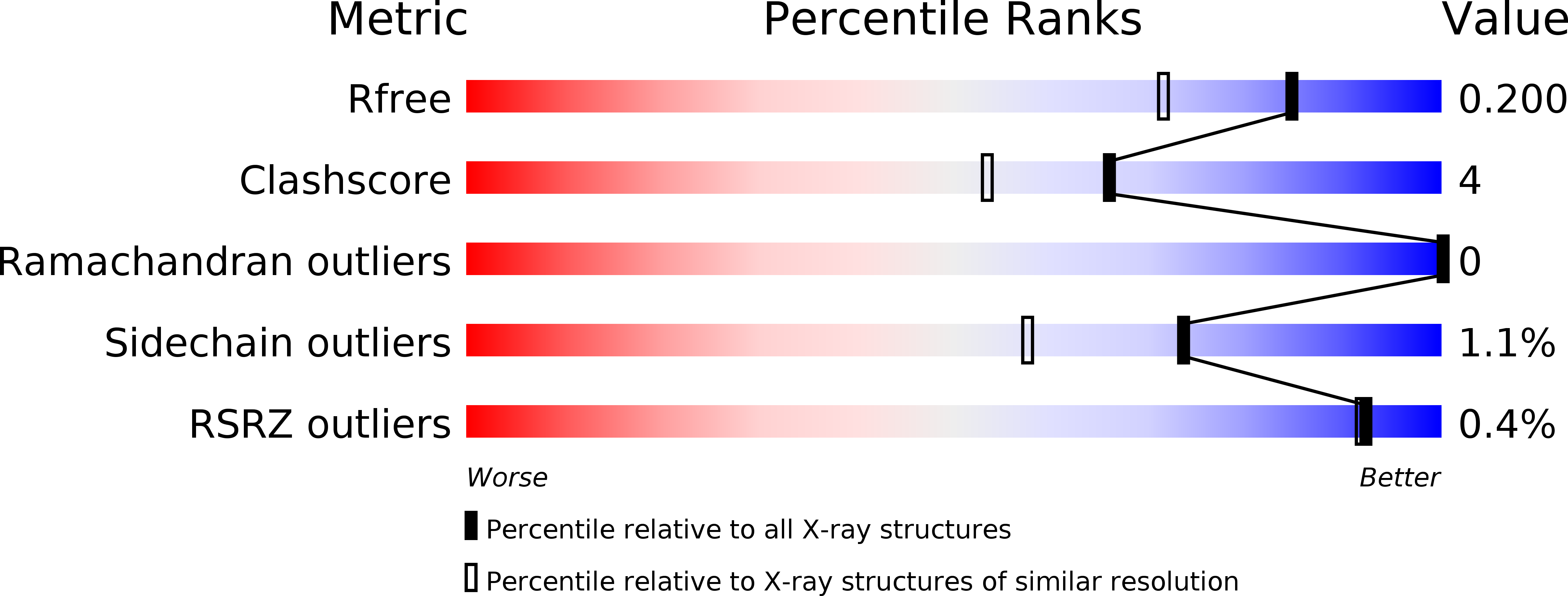 5I2E validation report