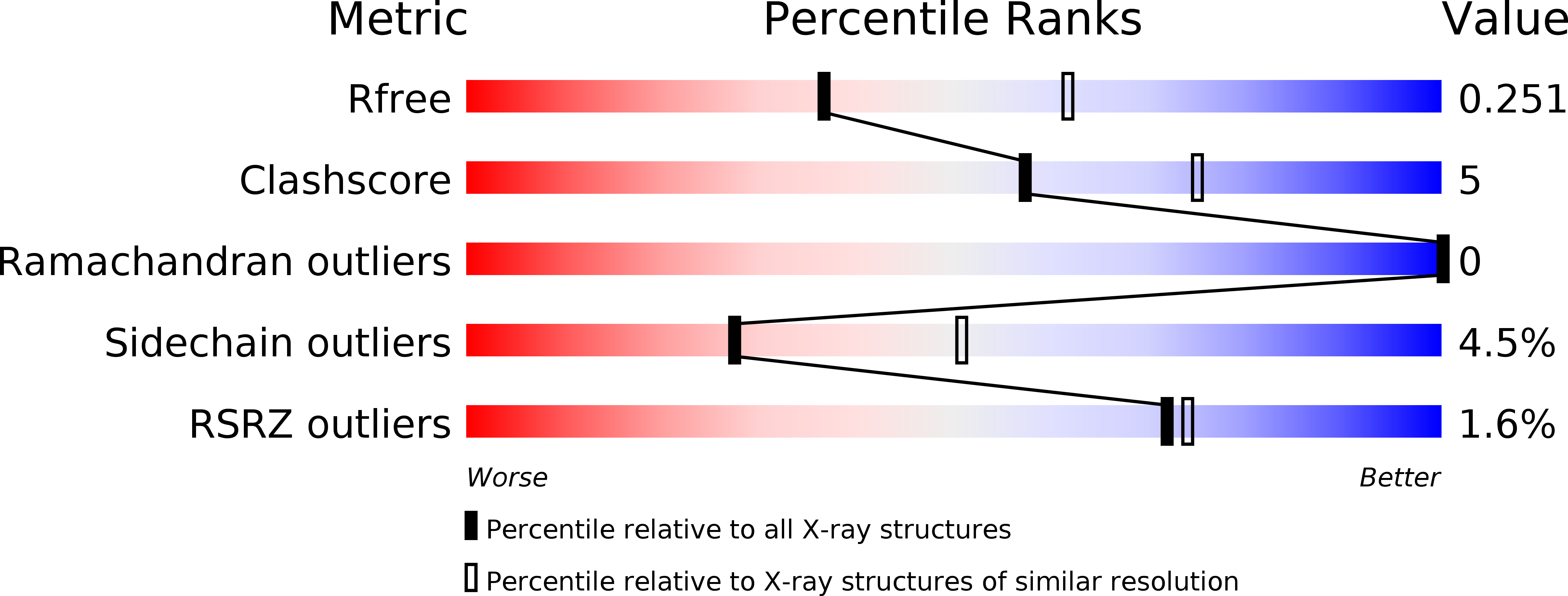 5I2R validation report