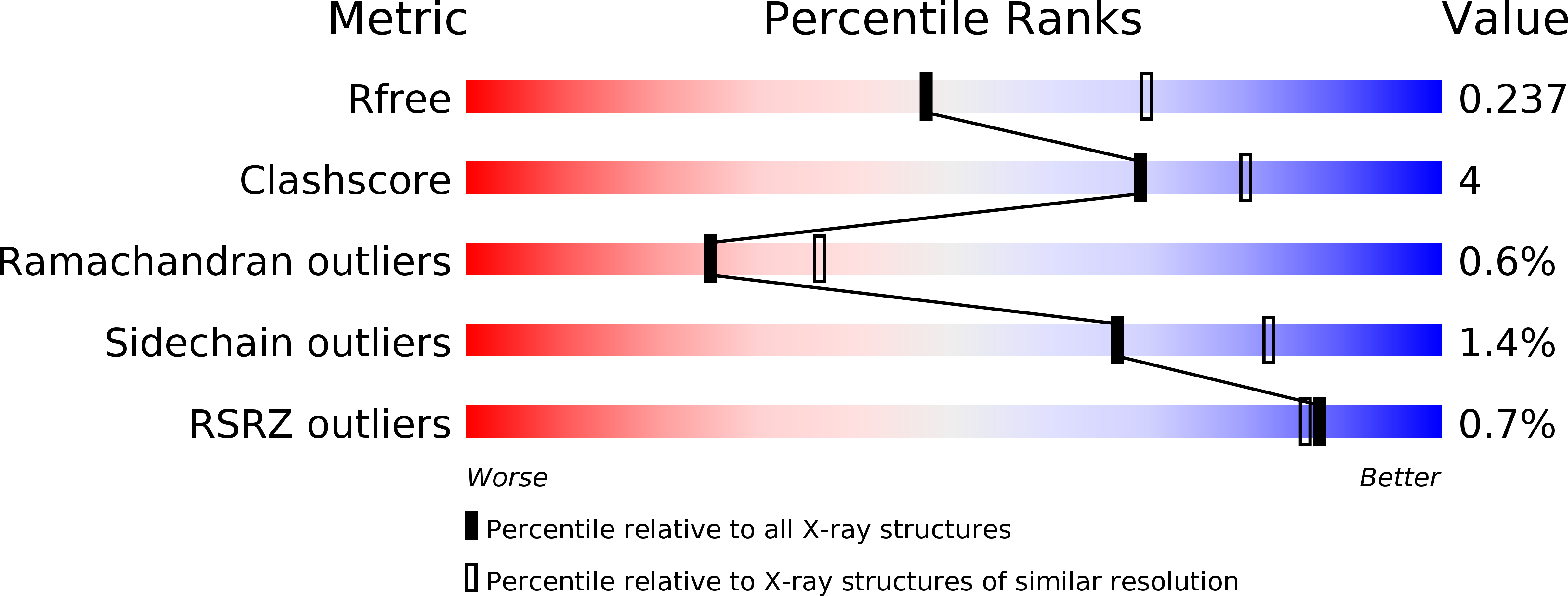 5I5U validation report