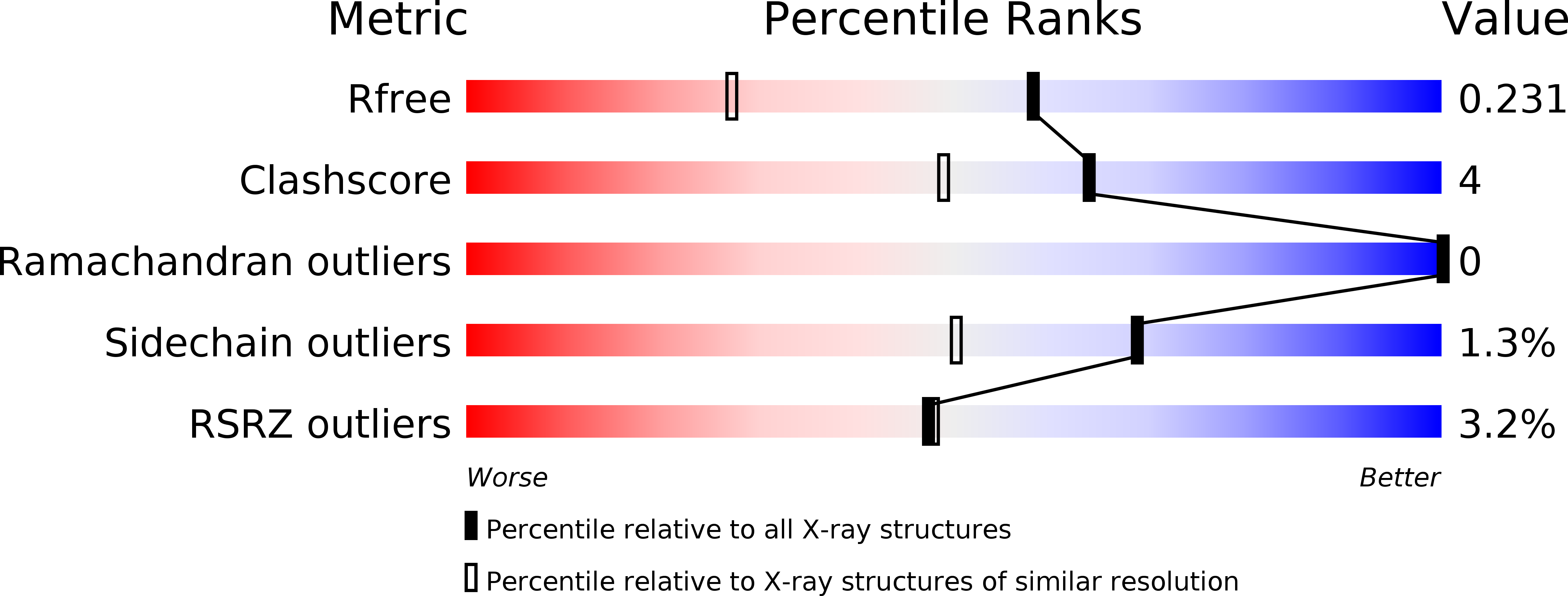 5I5X validation report
