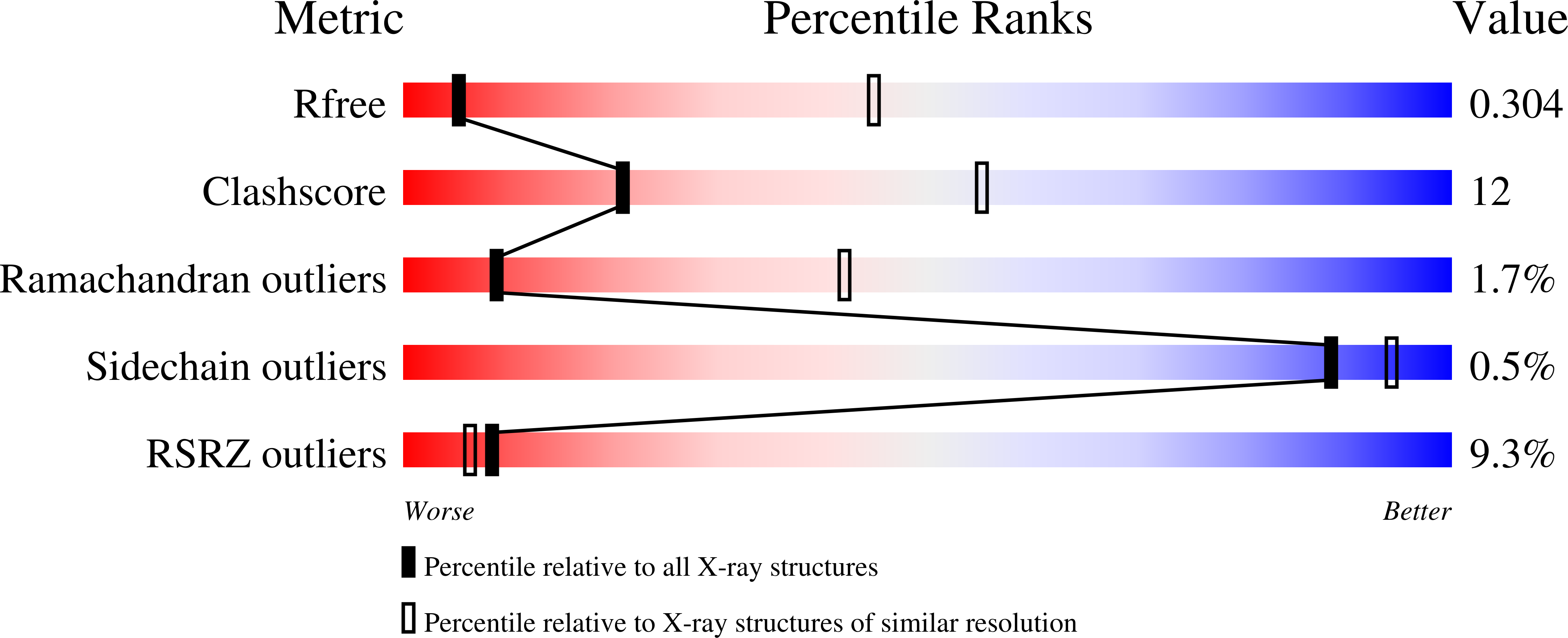 5I6C validation report
