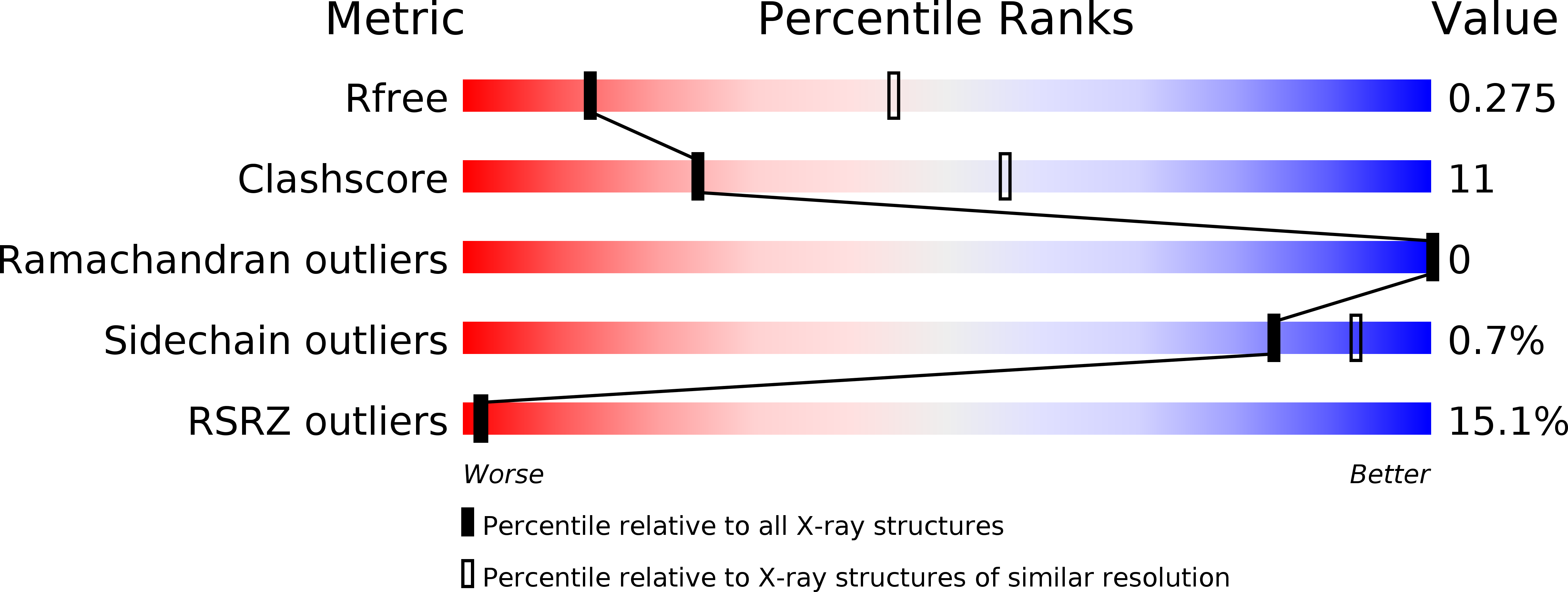 5I73 validation report