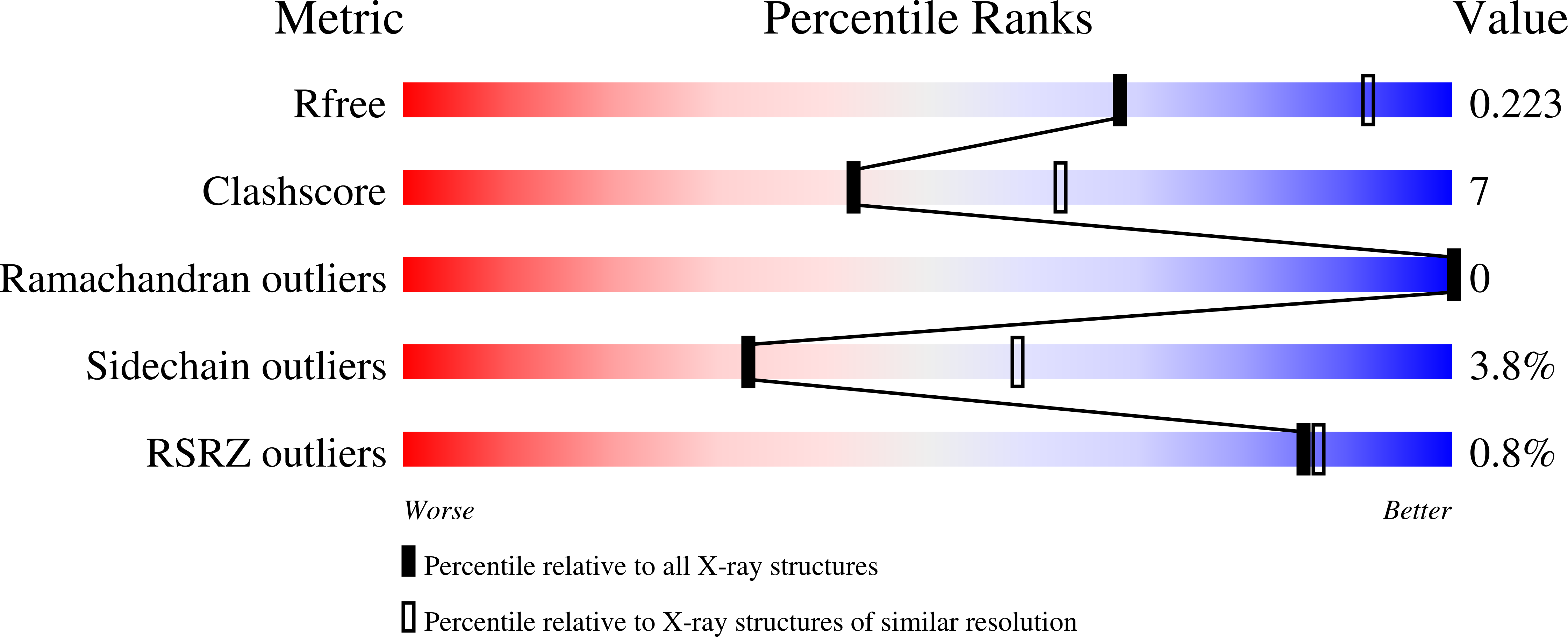 5I85 validation report