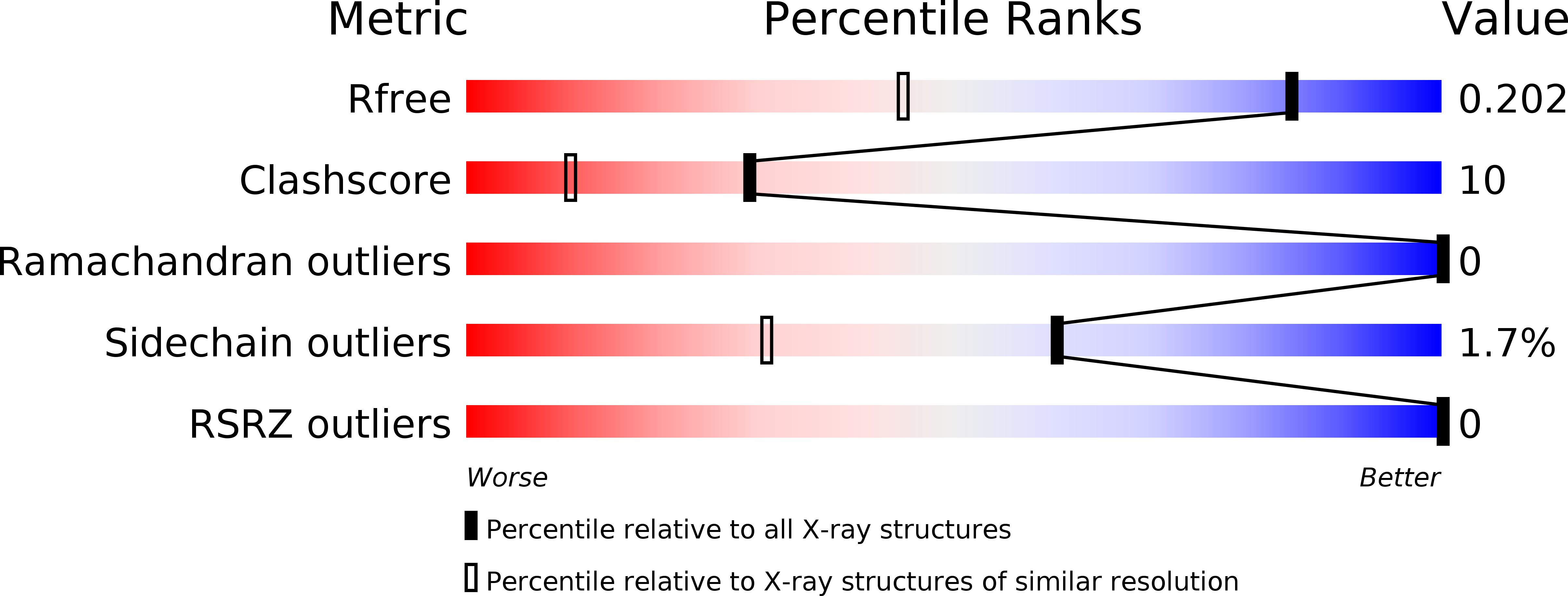 5I88 validation report