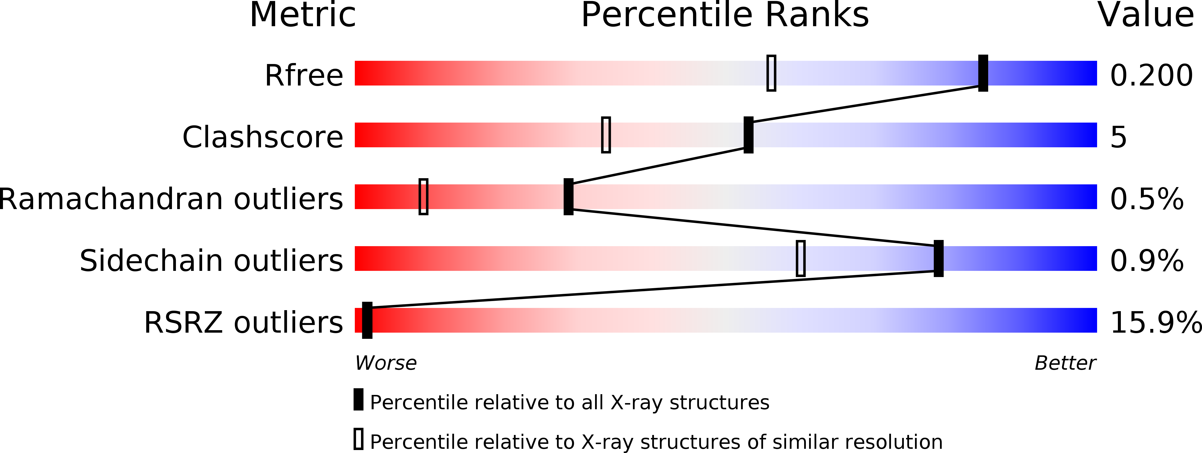 5I8B validation report