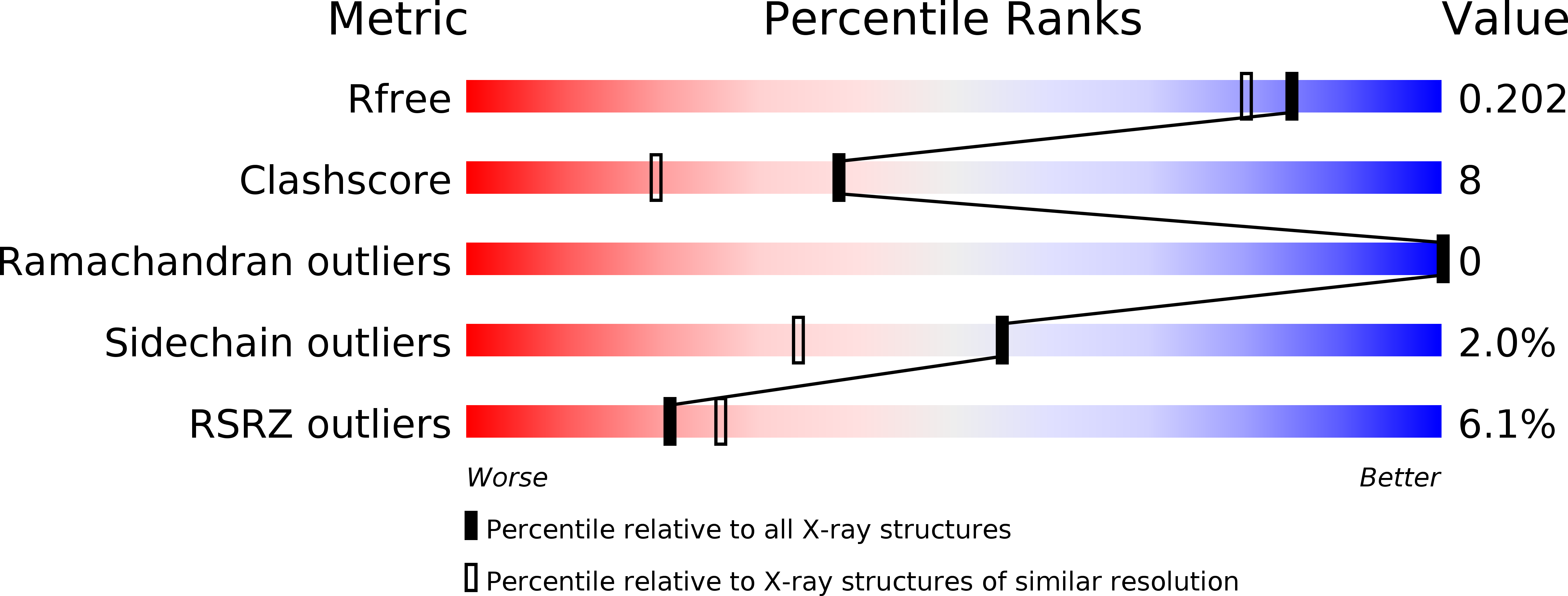 5I8T validation report