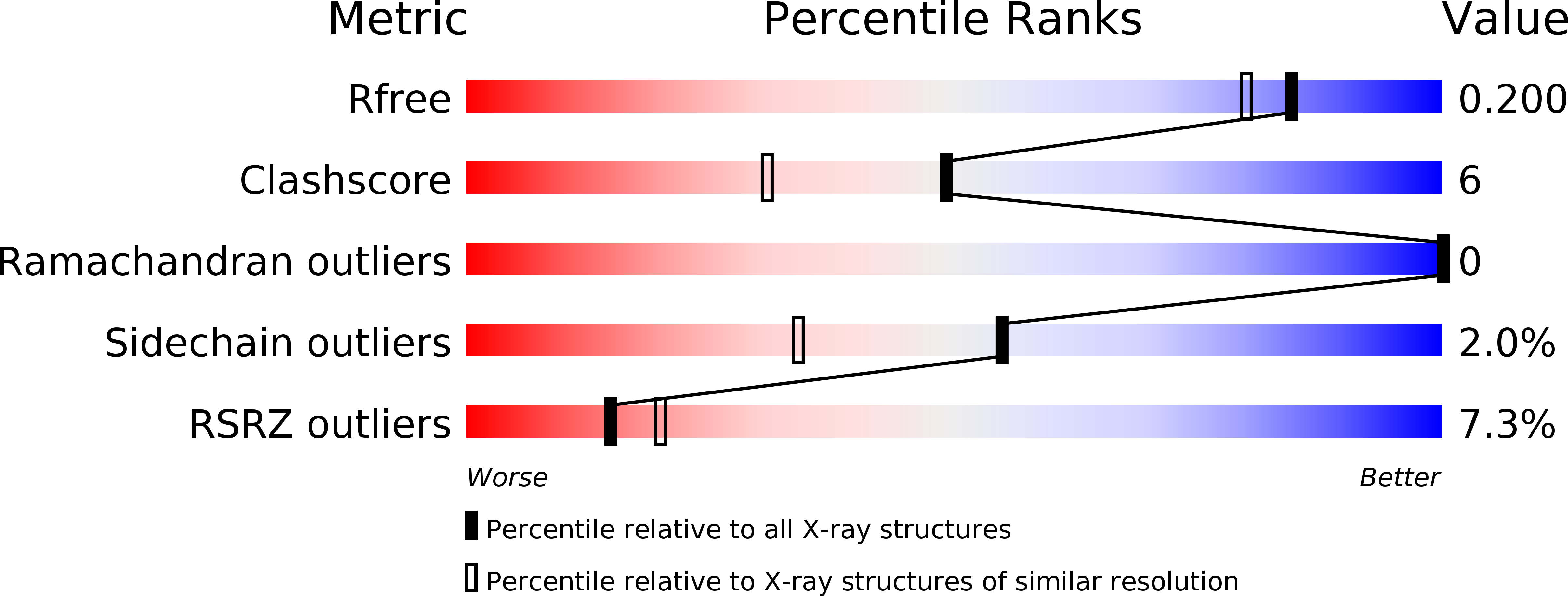 5I91 validation report