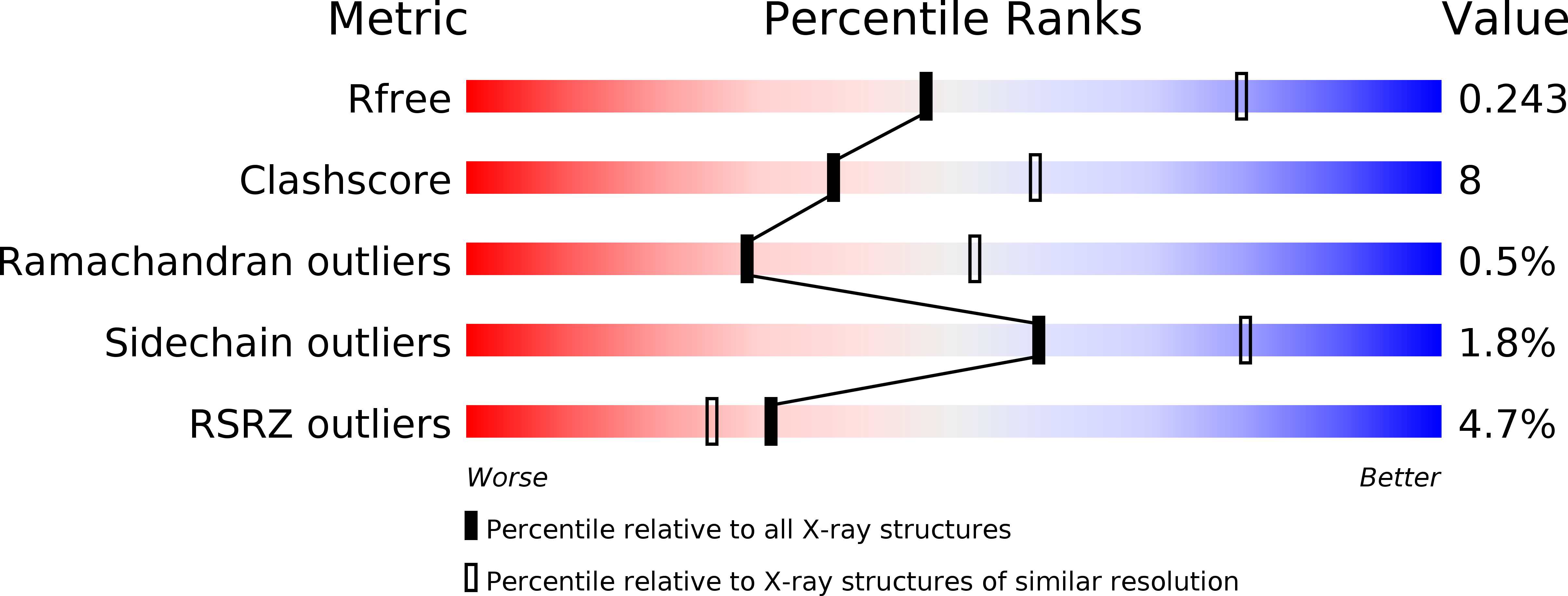 5IAO validation report