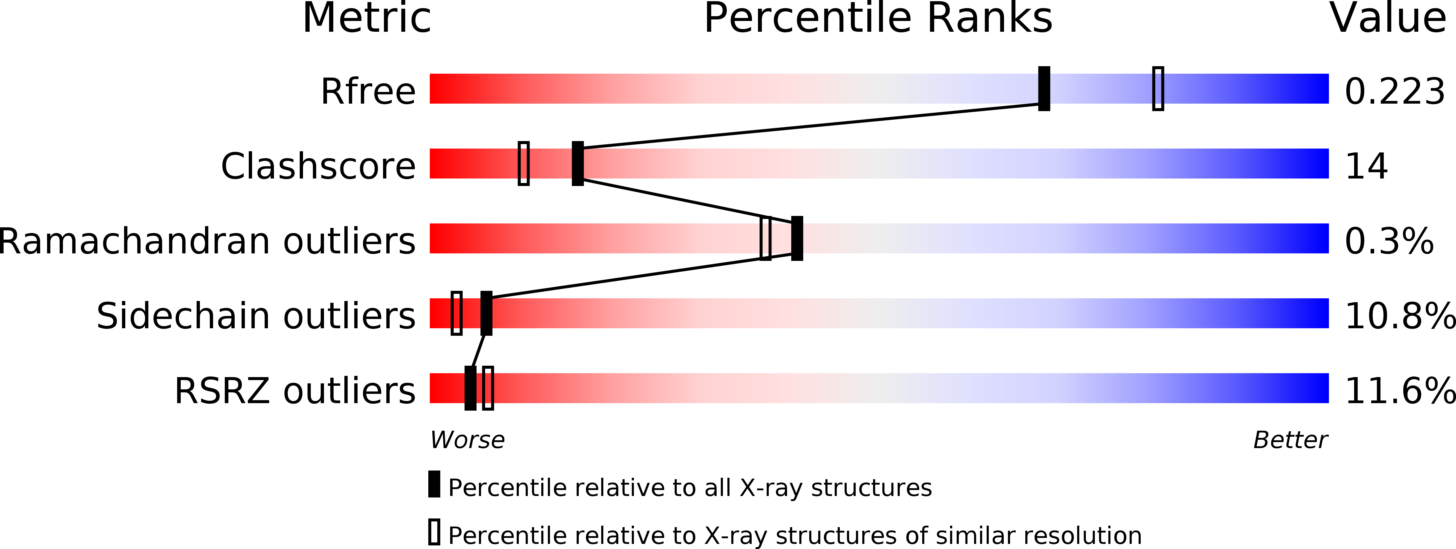 5IBV validation report