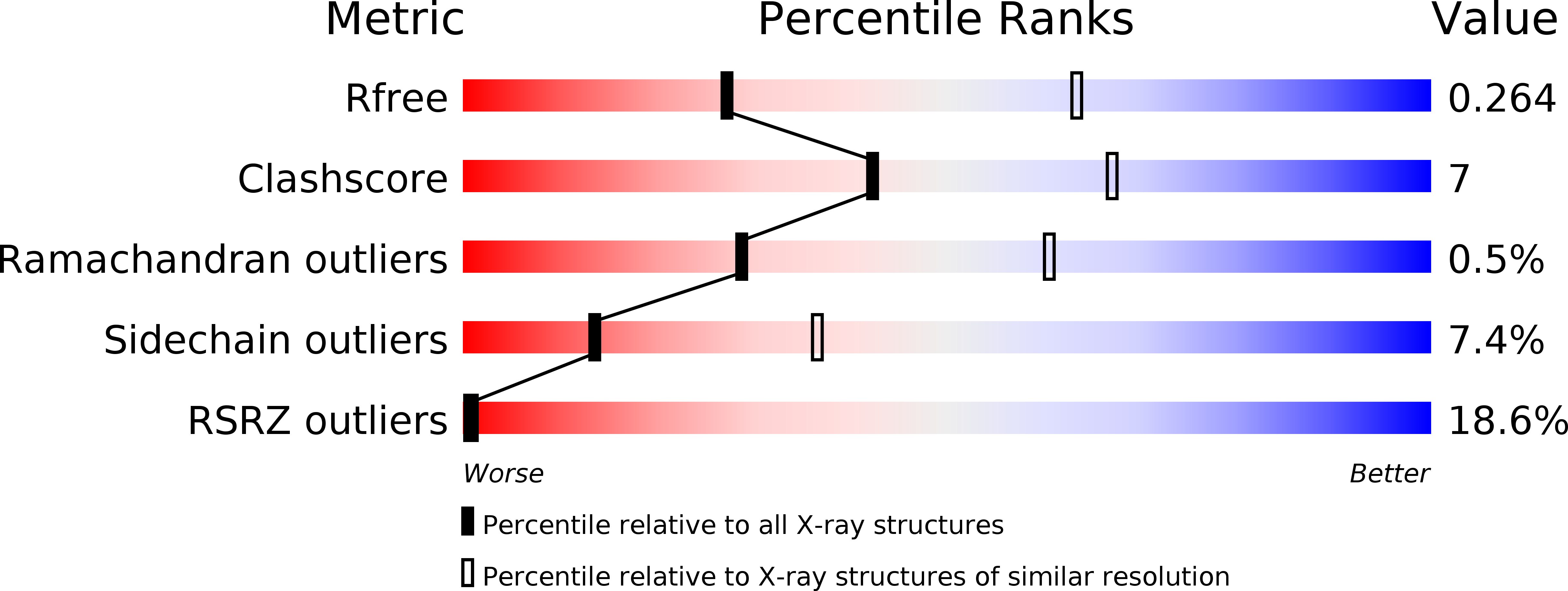 5ID4 validation report