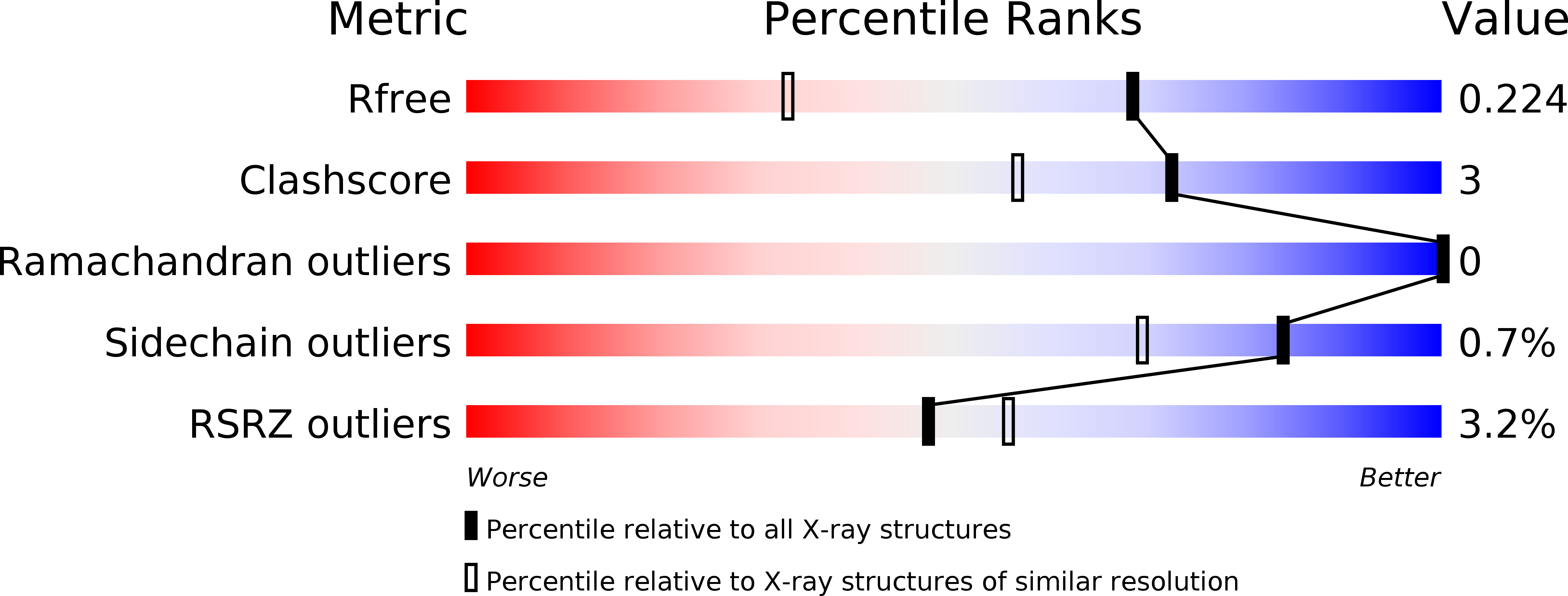 5IDH validation report