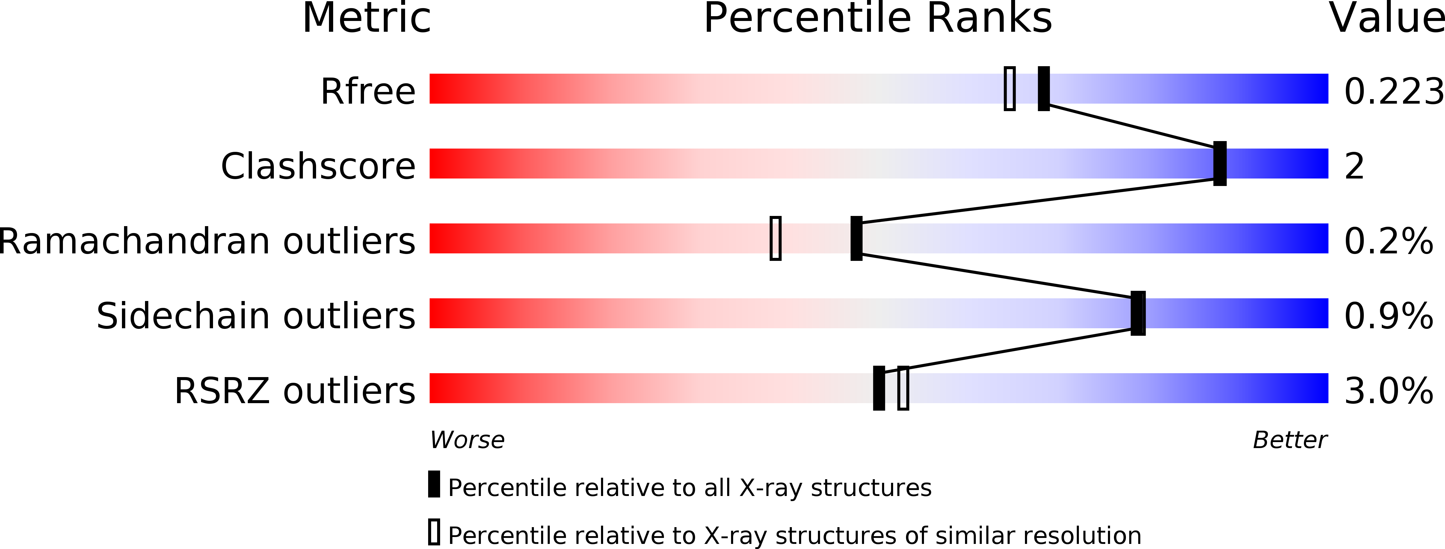 5IDI validation report