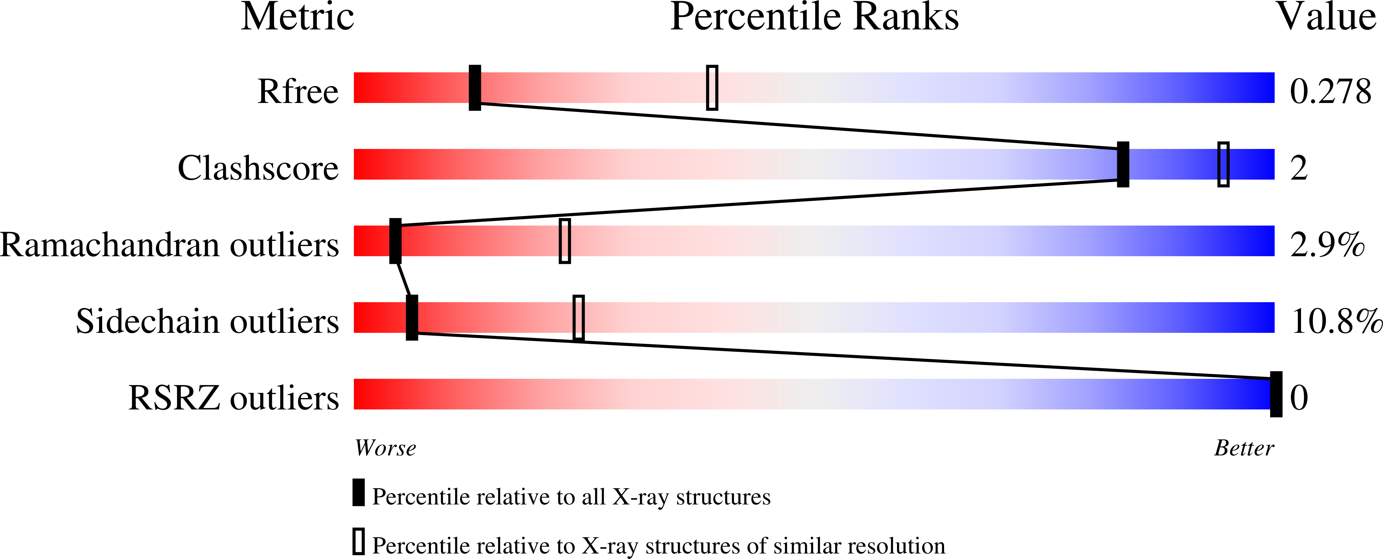 5IDJ validation report