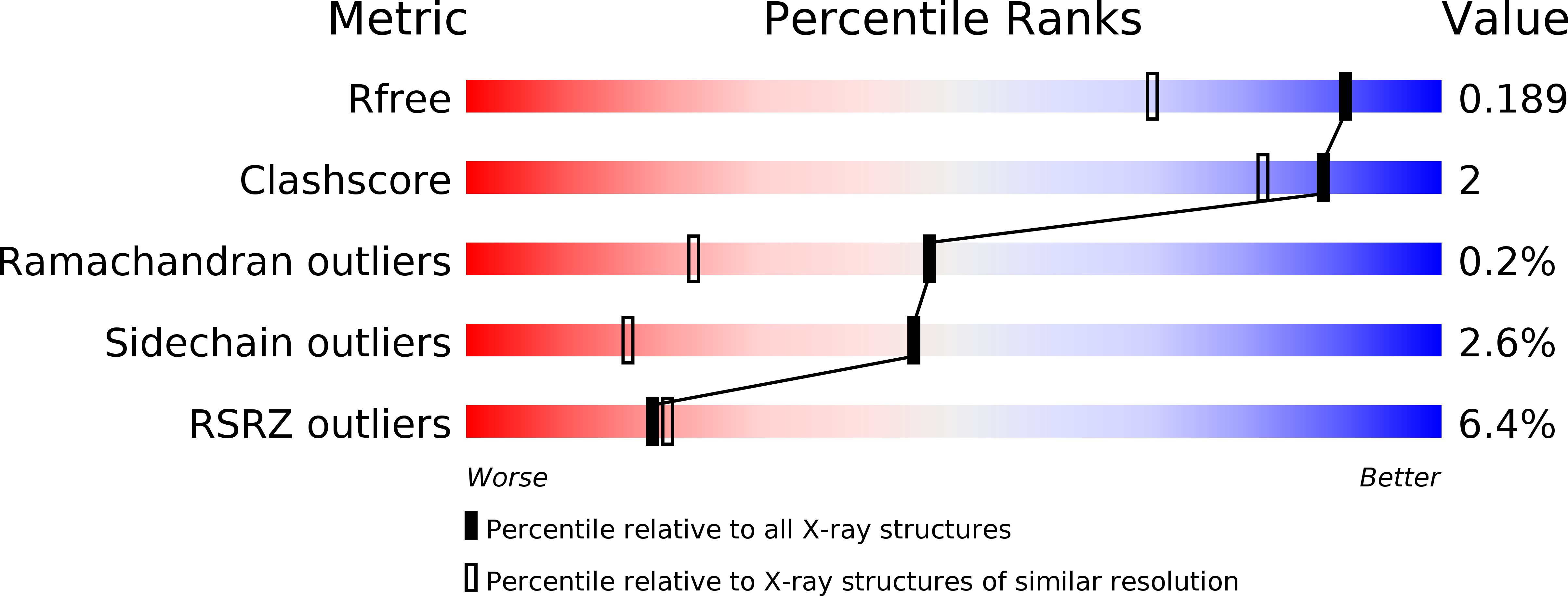 5IDK validation report