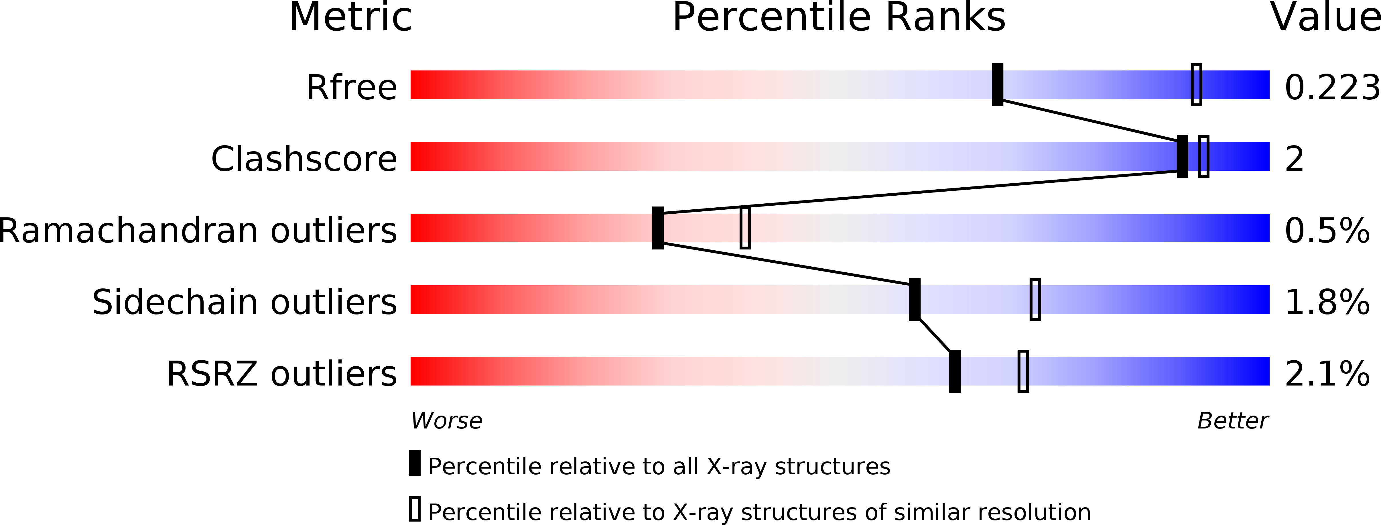 5IDR validation report