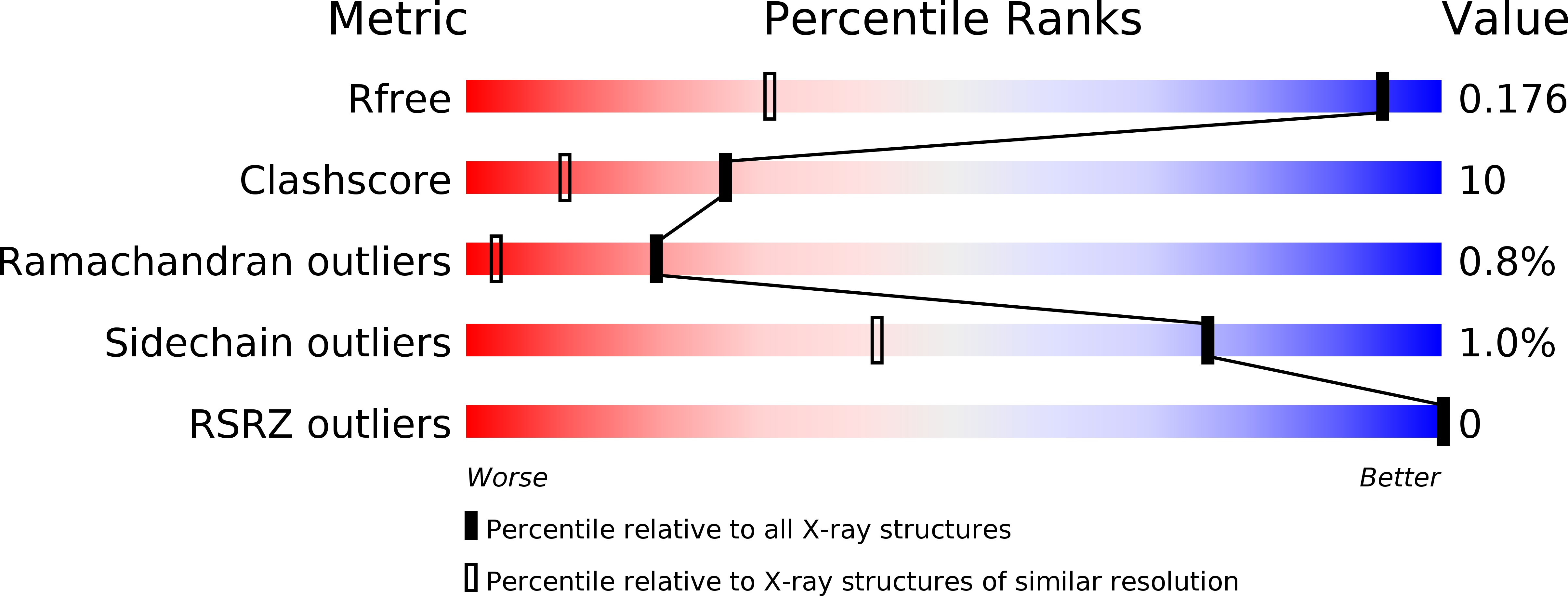 5IEL validation report