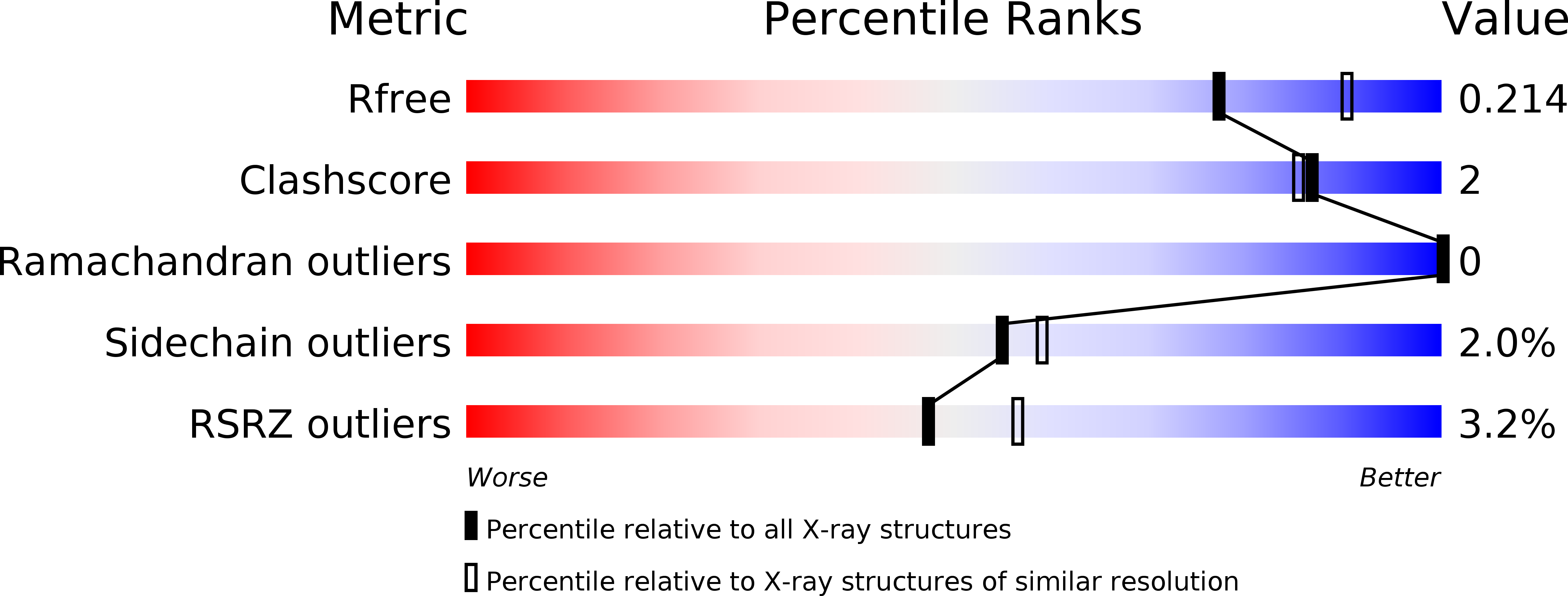 5IES validation report