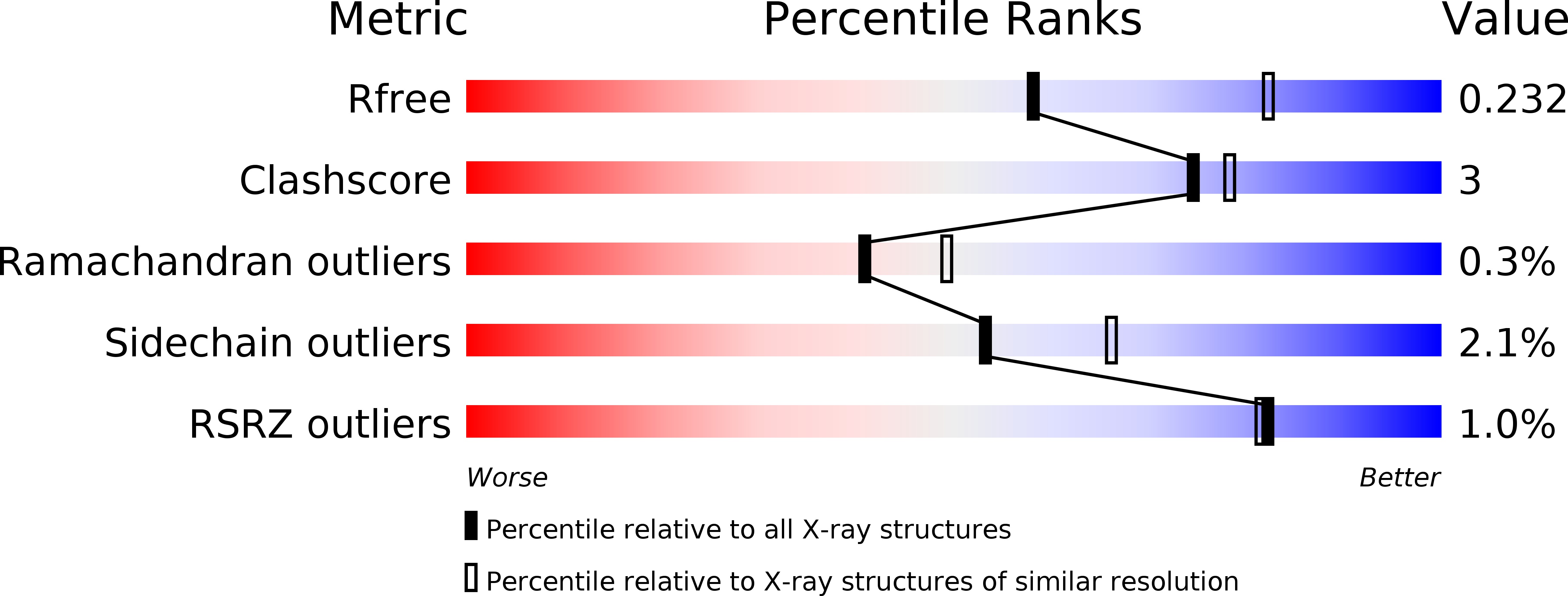 5IF0 validation report