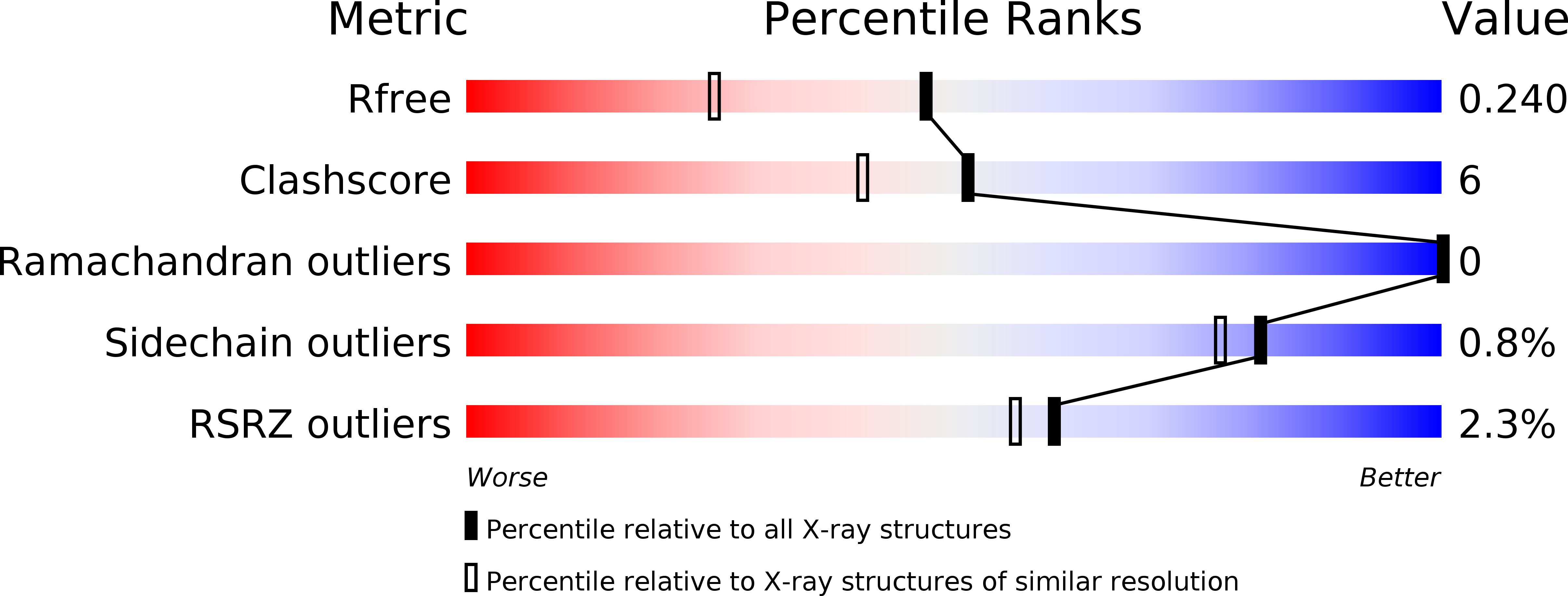 5IFA validation report