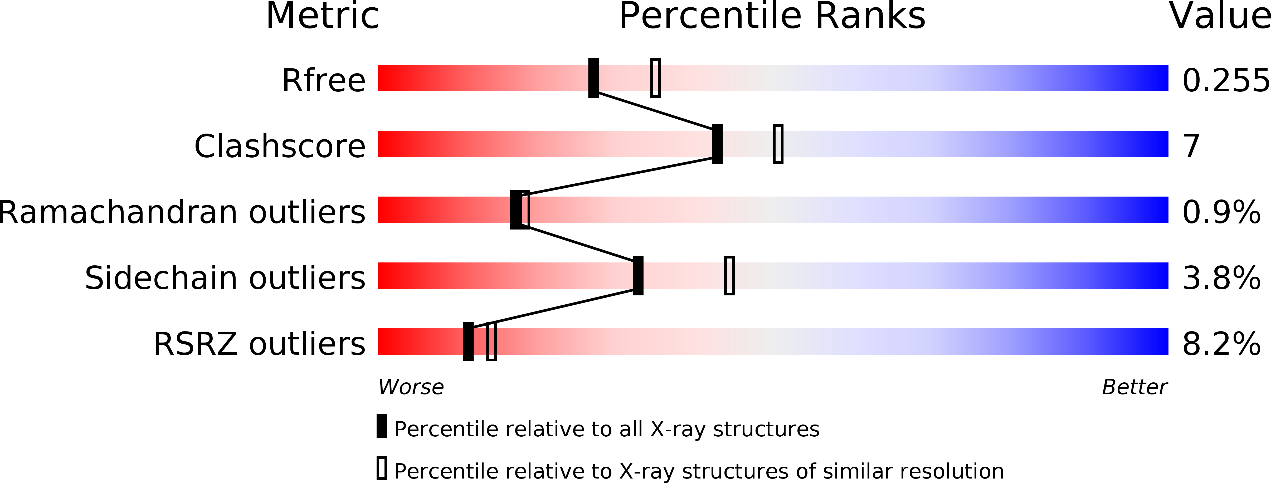 5IG8 validation report