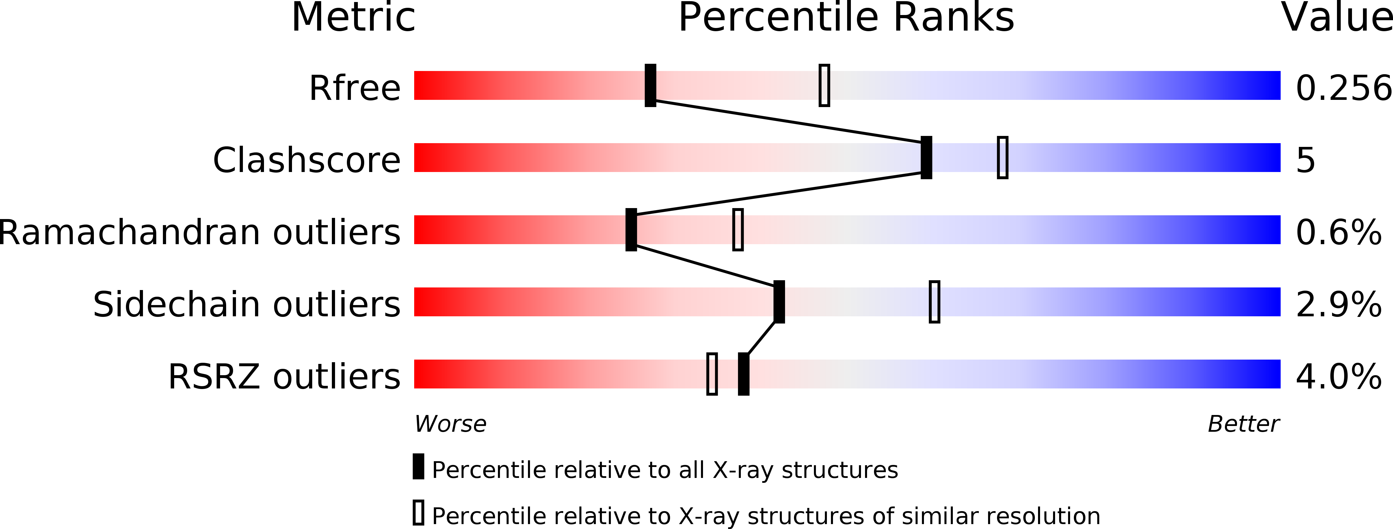 5IG9 validation report