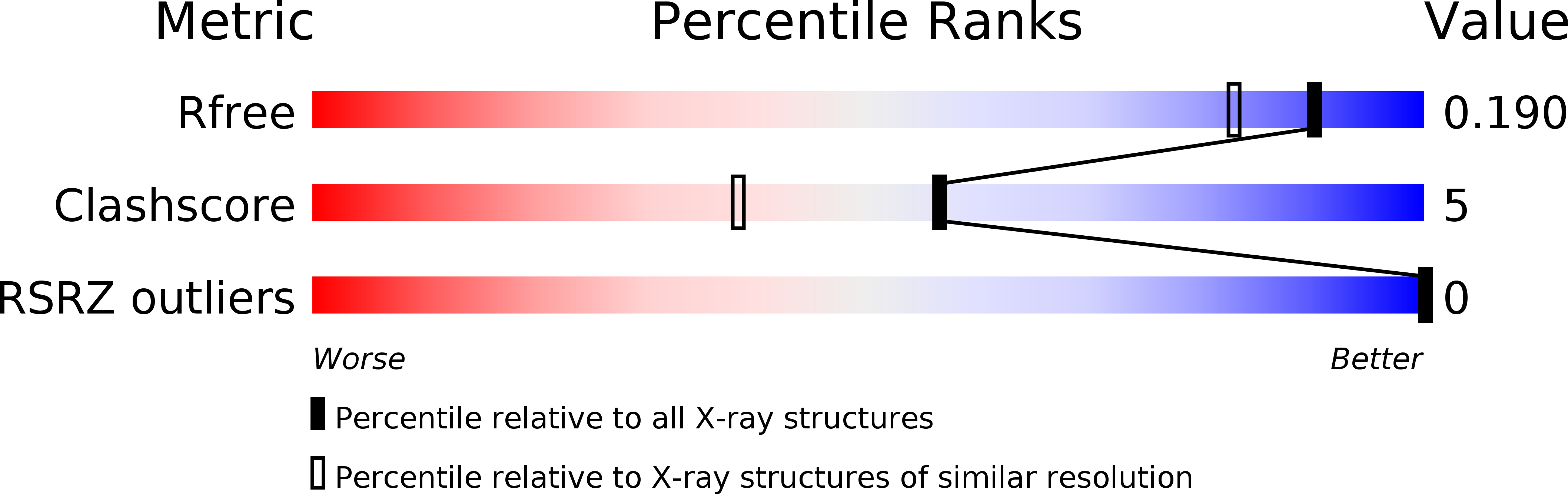 5IHD validation report
