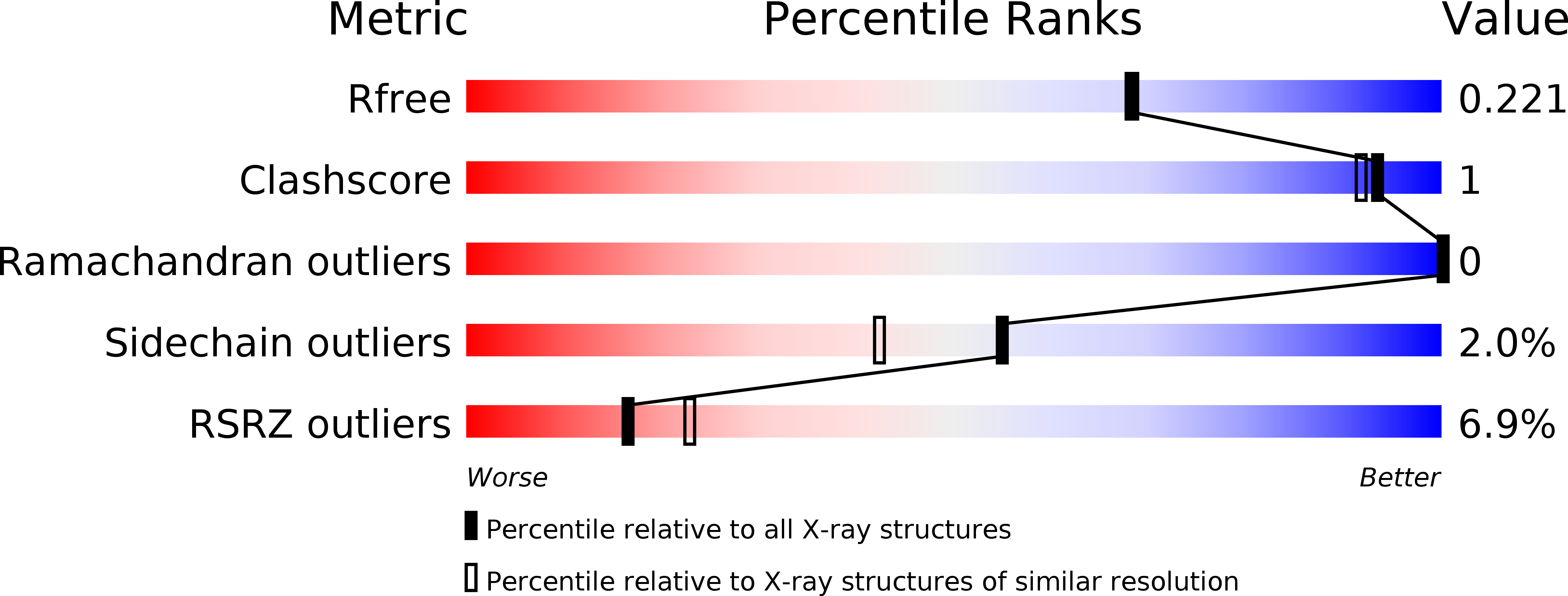 5IIM validation report