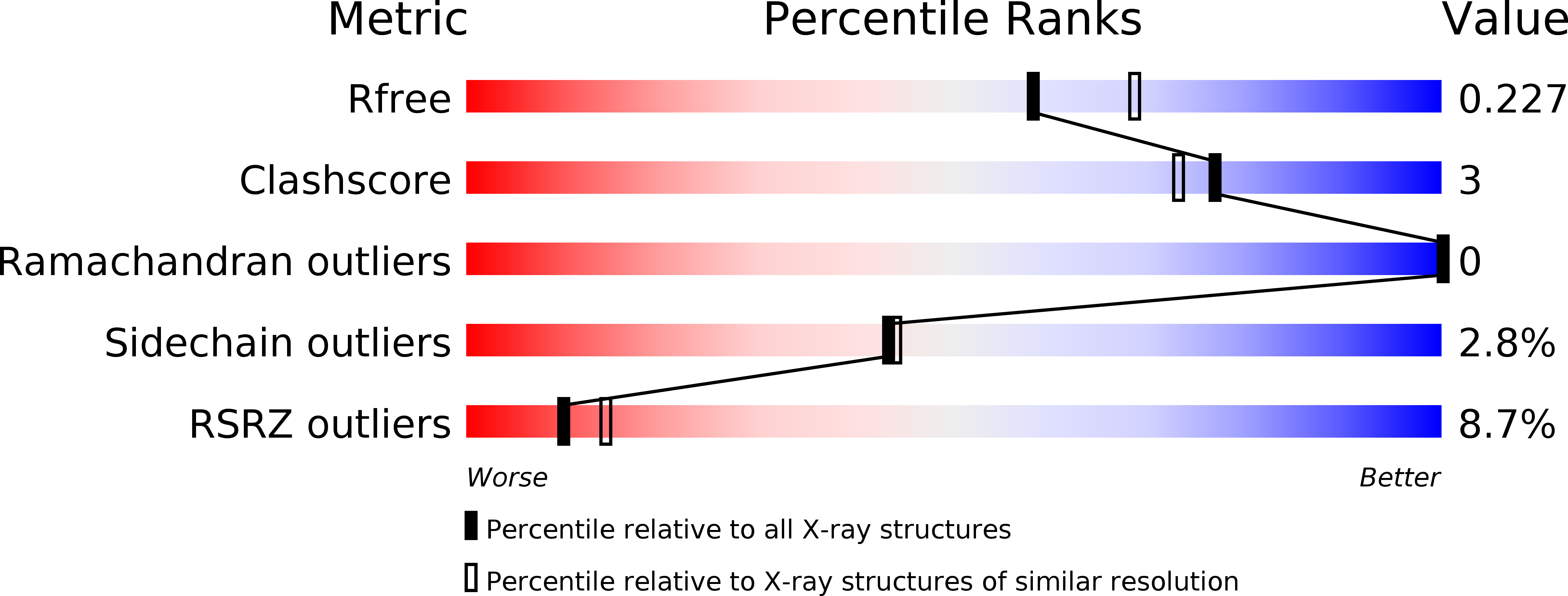 5IIN validation report