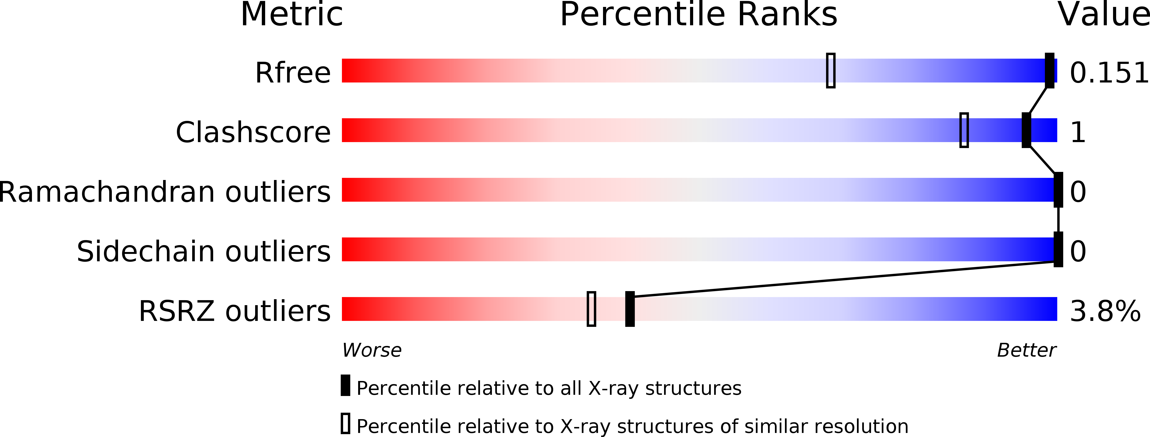 5IIZ validation report