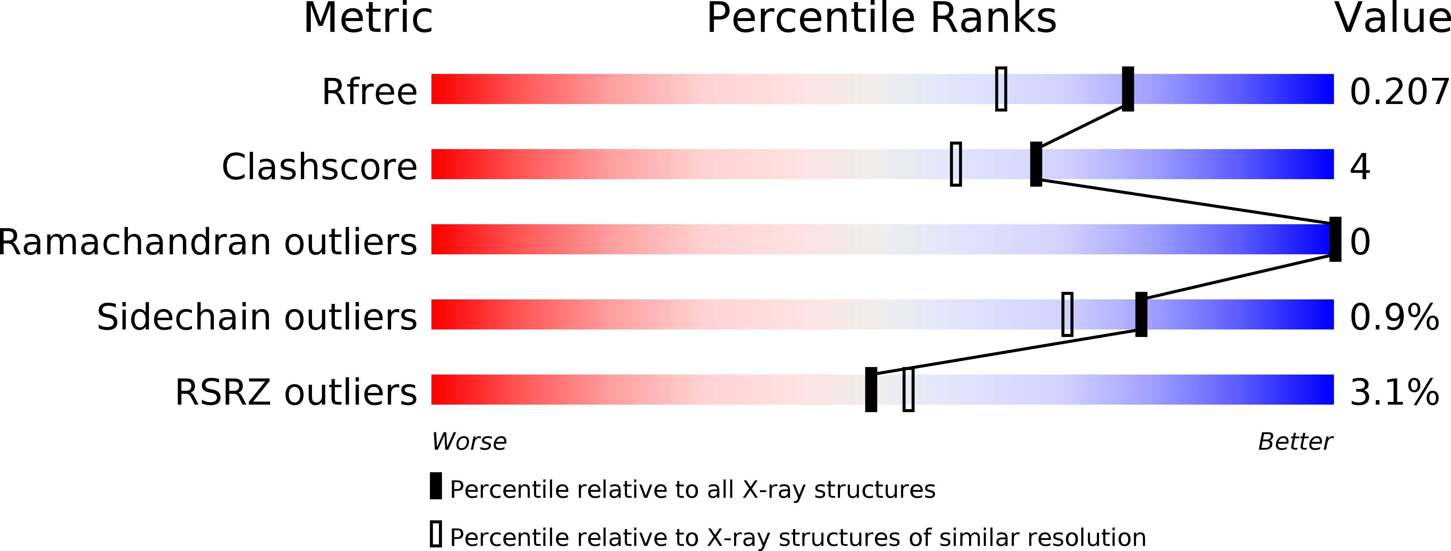 5IJ3 validation report