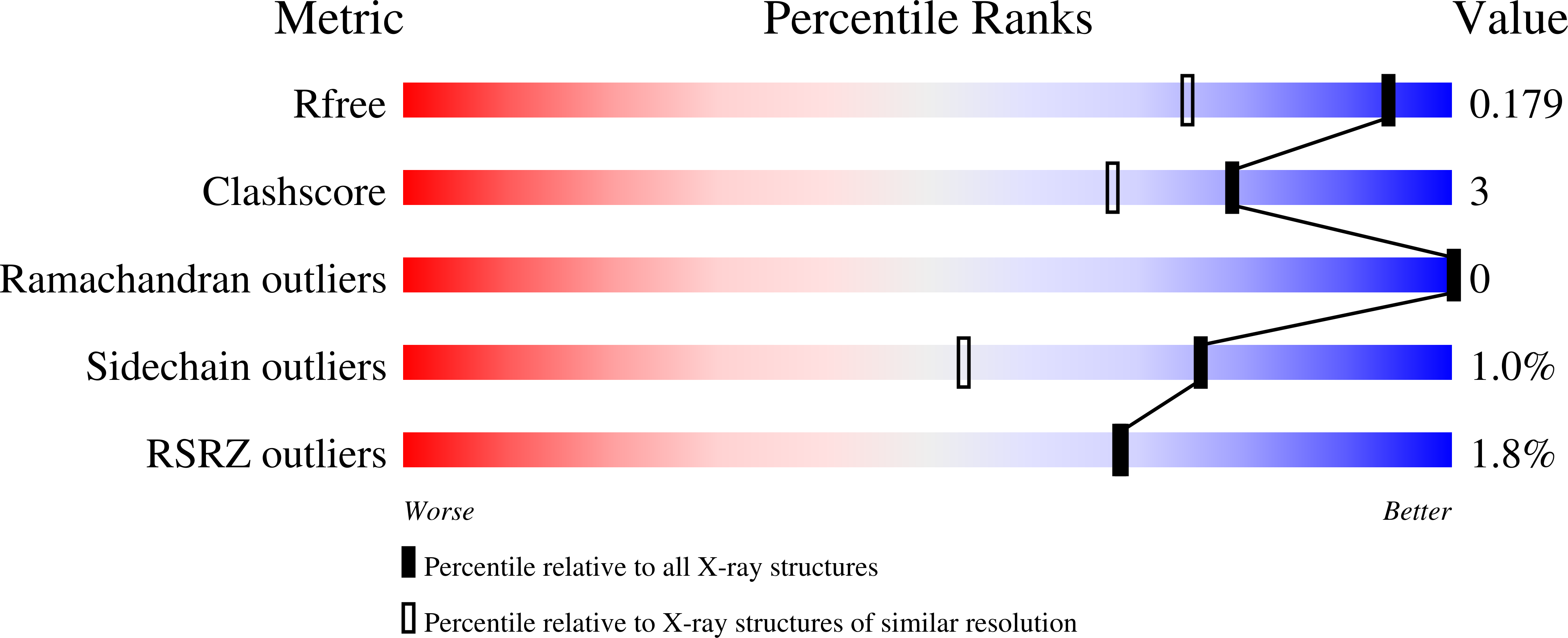 5IK5 validation report