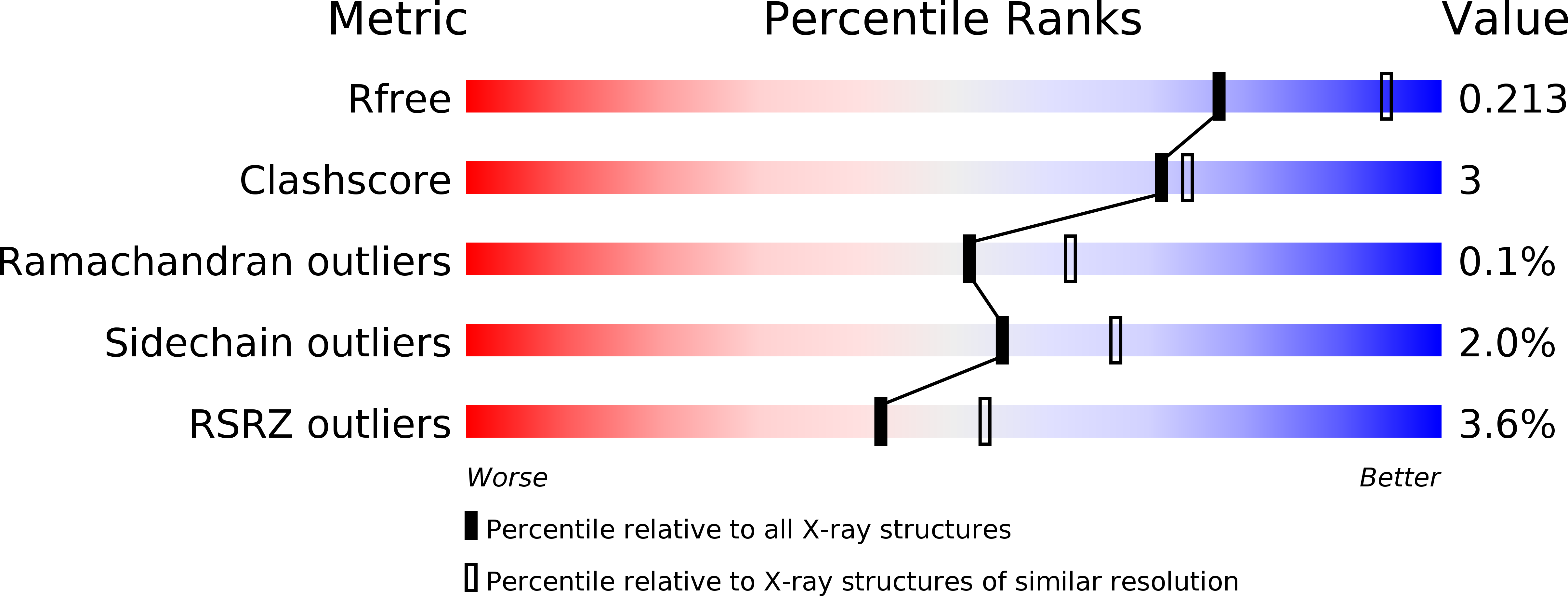 5IKR validation report