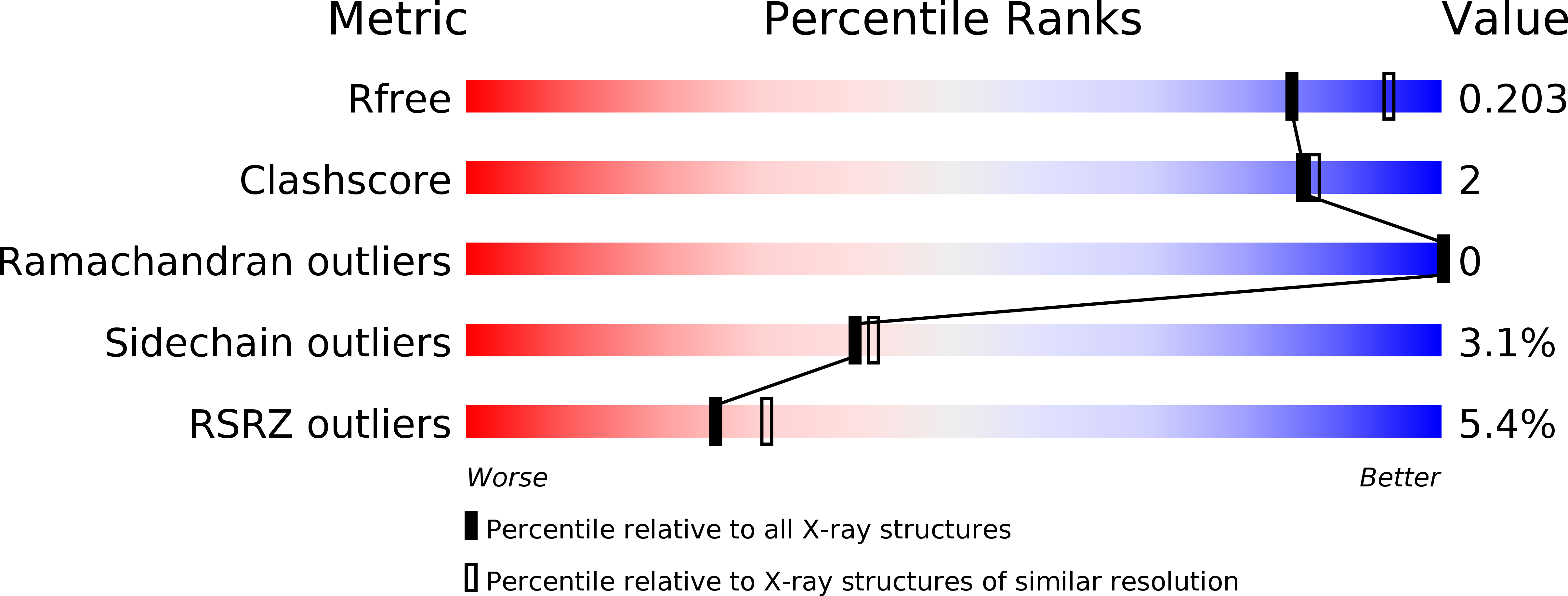 5ILD validation report