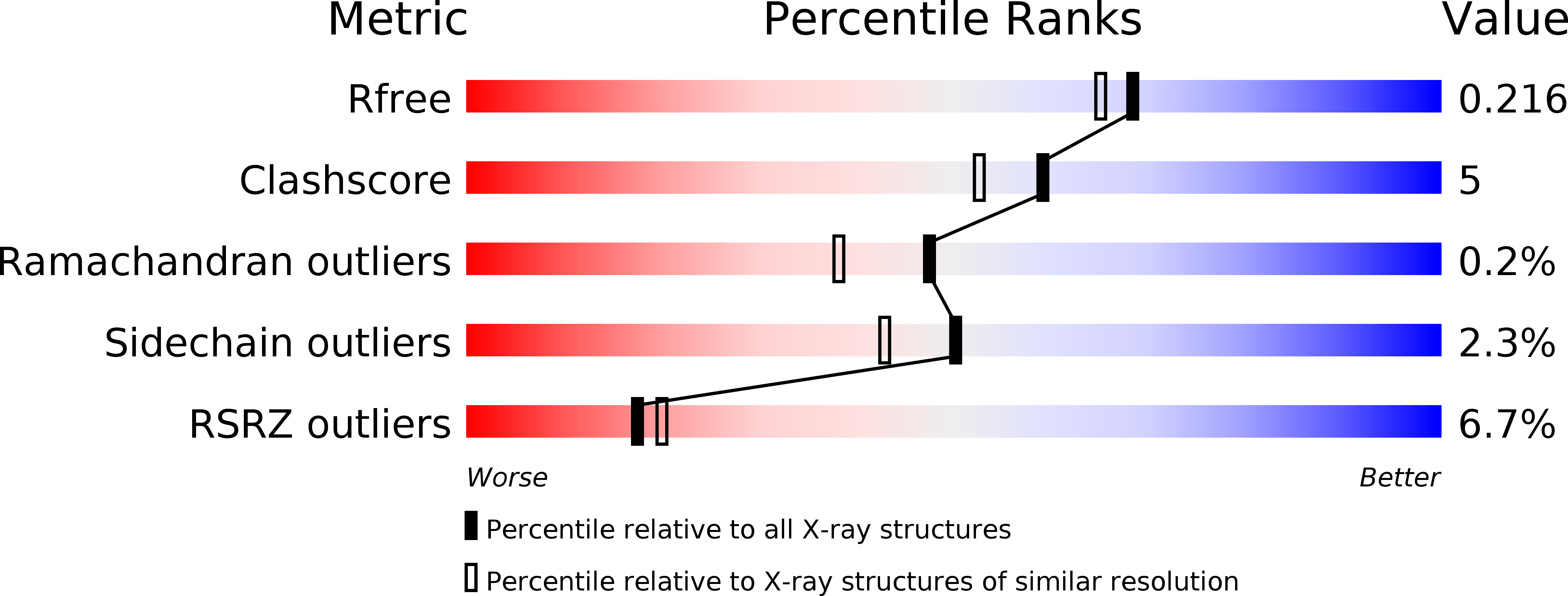 5ILZ validation report