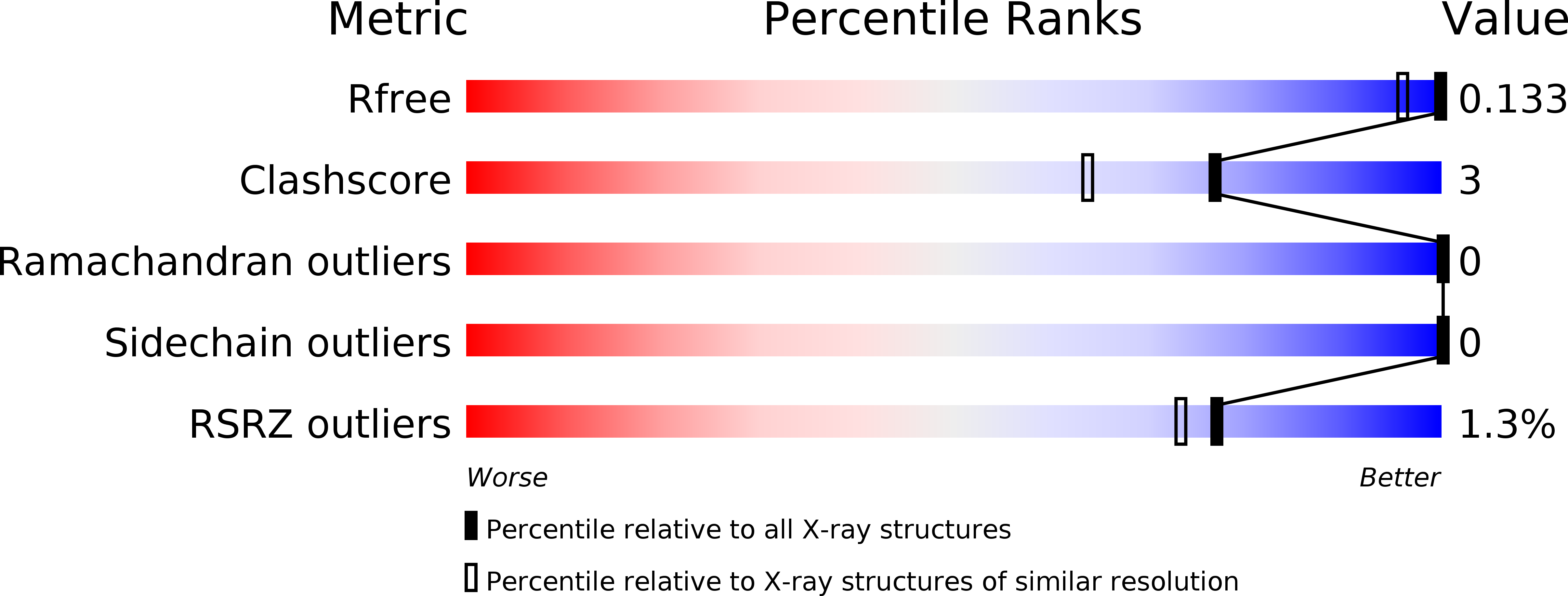 5IM9 validation report
