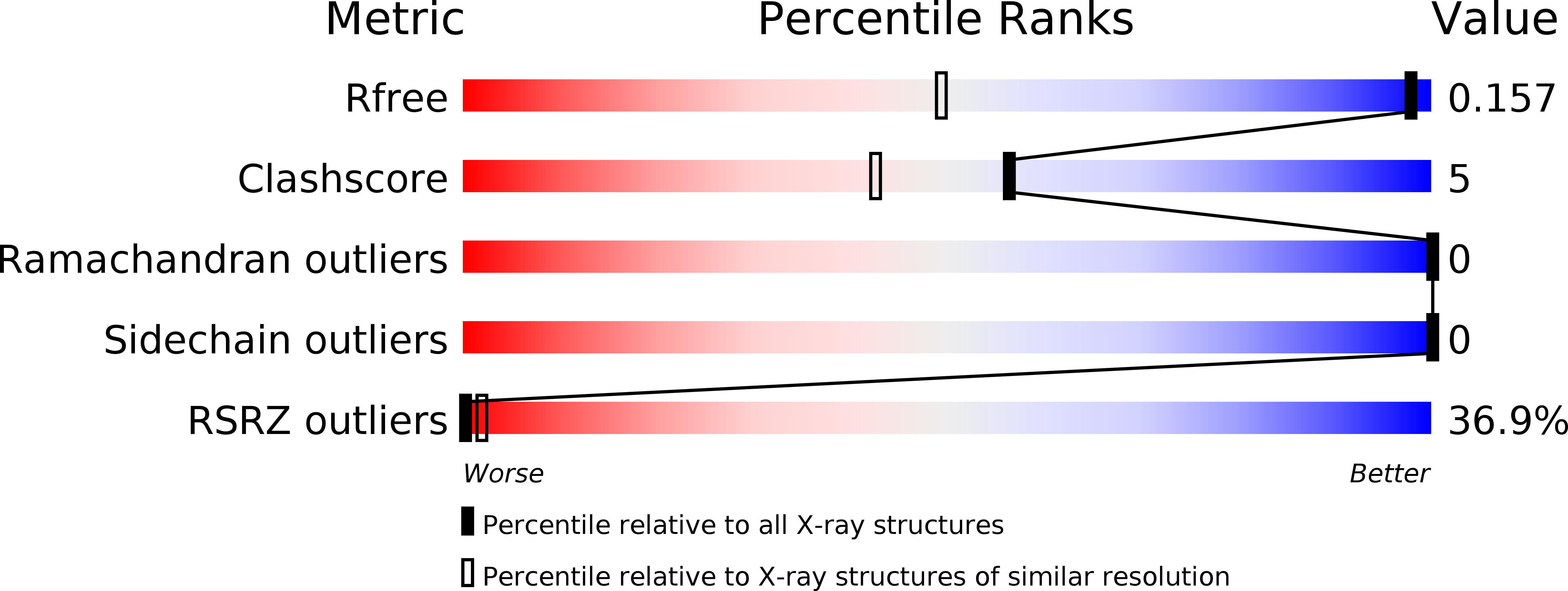 5IMF validation report