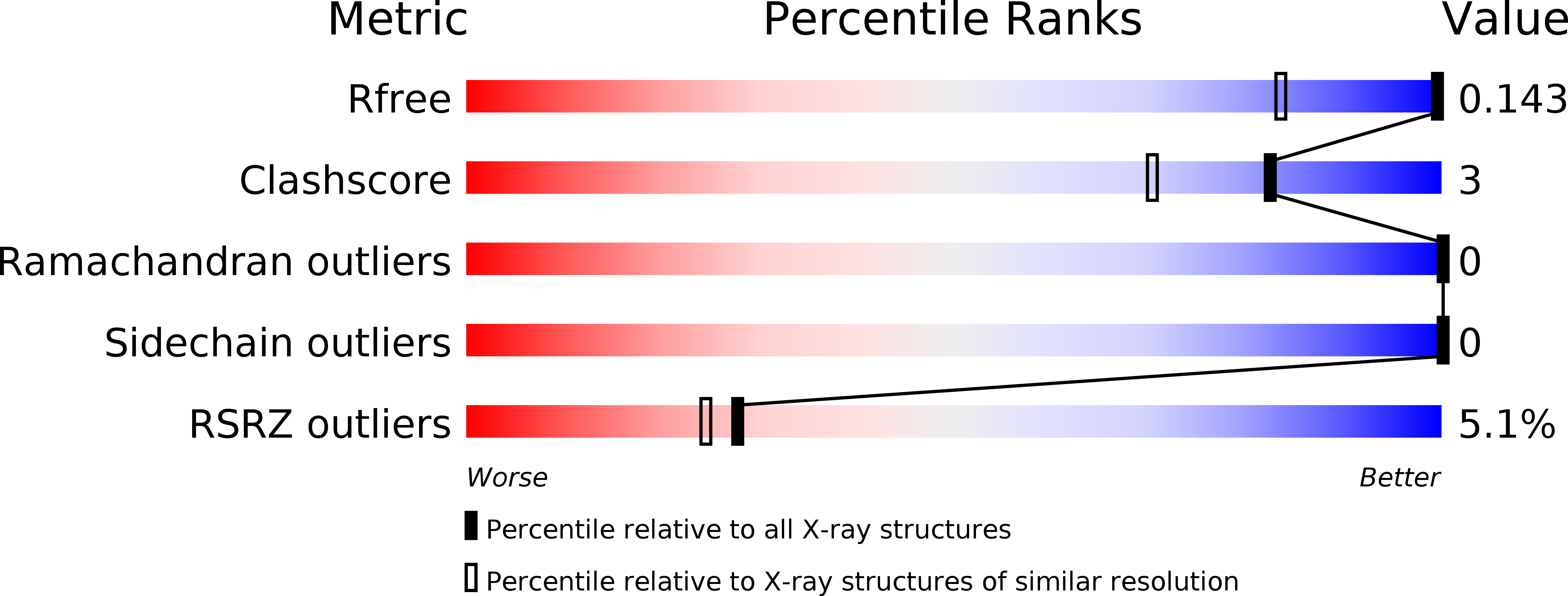 5INY validation report