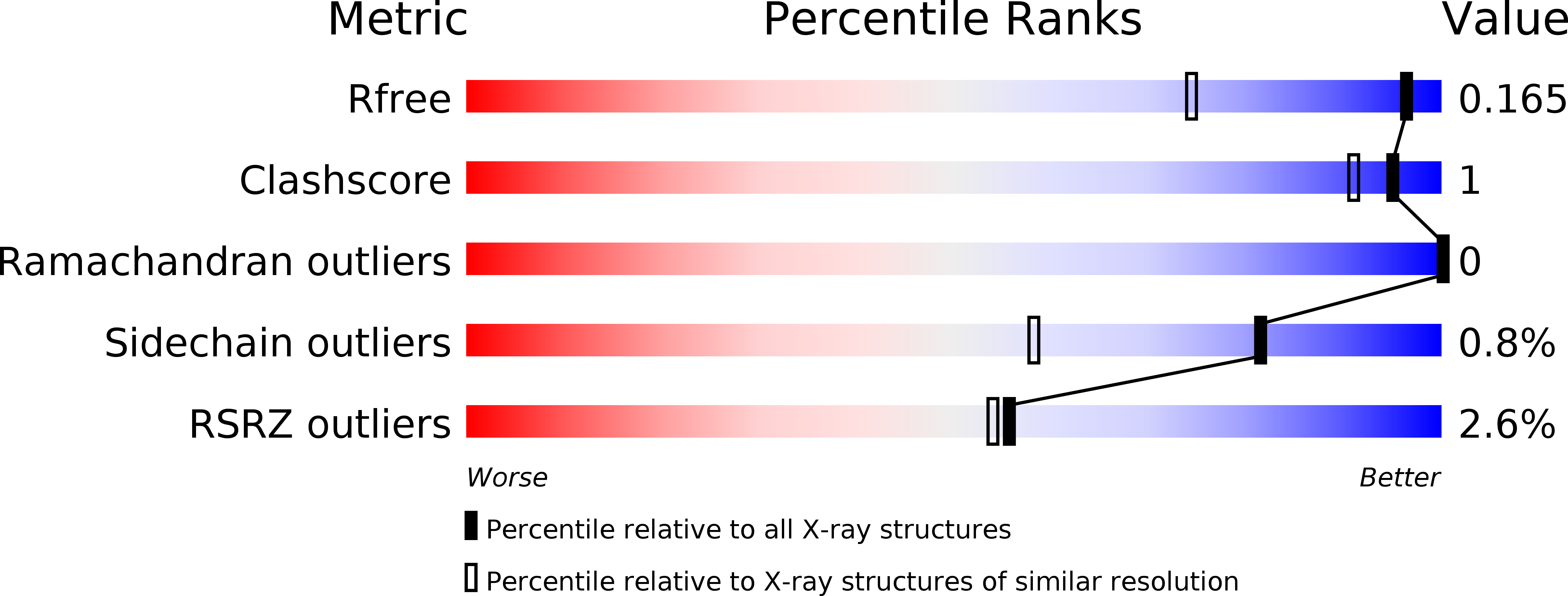 5IO0 validation report