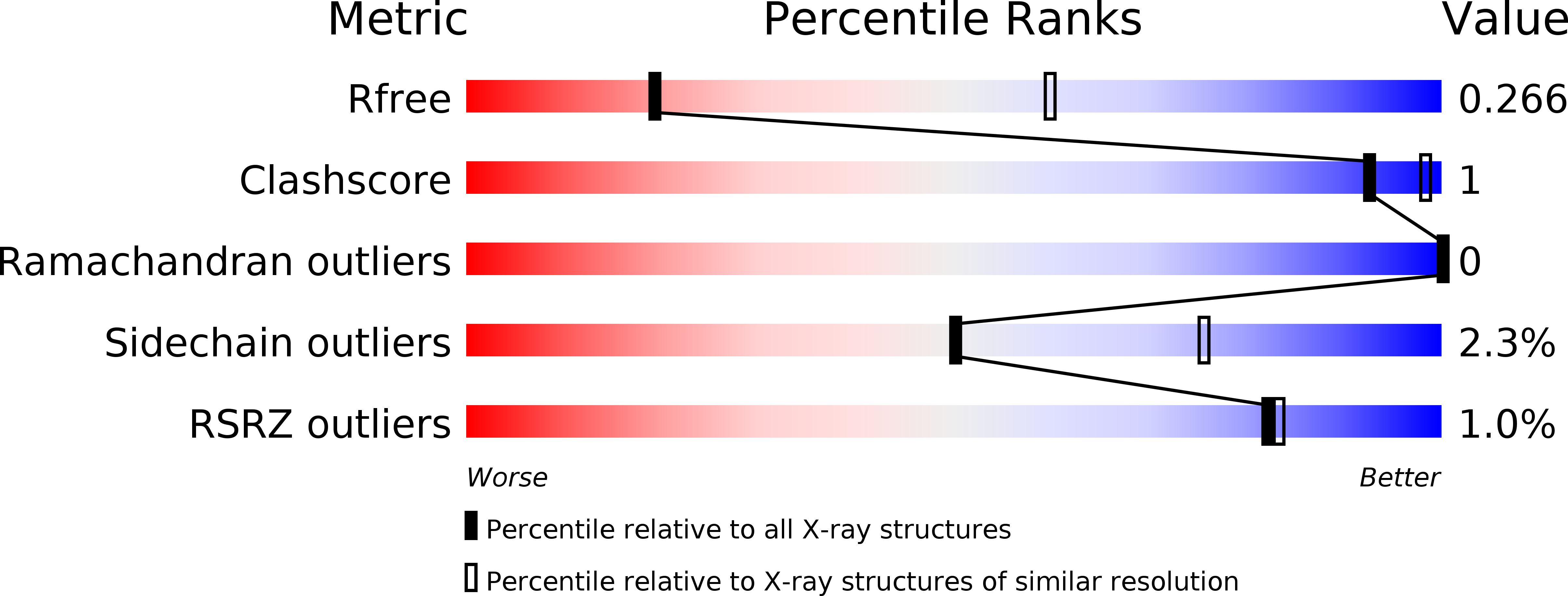 5IO1 validation report